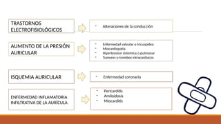 TRASTORNOS
ELECTROFISIOLÓGICOS
AUMENTO DE LA PRESIÓN
AURICULAR
ISQUEMIA AURICULAR
ENFERMEDAD INFLAMATORIA
INFILTRATIVA DE LA AURÍCULA
- Alteraciones de la conducción
- Enfermedad valvular o tricuspídea
- Miocardiopatia
- Hipertension sistemica o pulmonar
- Tumores o trombos intracardiacos
- Enfermedad coronaria
- Pericarditis
- Amiloidosis
- Miocarditis
 