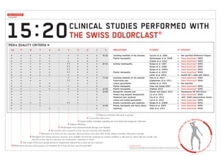 PEDro DATABASE
SCIENTIFICEVIDENCE
FOR ALL INDICATIONS
www.swiss-
dolorclast.com
10	9	8	7	6	5	4	3	2	1
+	+	+	+	+	-	+	+	+	+
+	+	+	+	+	-	+	+	+	+
+	+	+	+	+	-	+	+	+	+
+	+	+	+	+	-	(-)	+	+	+
+	+	+	+	+	-	(-)	+	+	+
+	+	+	+	+	-	(-)	+	+	+
+	+	+	+	+	-	(-)	+	+	+
+	+	+	+	+	-	+	+	-	+
+	+	+	-	-	-	+	+	+	+
+	+	+	+	-	-	(-)	+	+	+
+	+	-	+	+	-	-	+	+	+
+	+	-	+	+	-	+	+	-	+
+	+	-	-	+	-	+	+	-	+
+	+	-	+	-	-	+	+	-	+
+	+	-	+	-	-	-	+	-	+
+	+	-	+	-	-	-	+	-	+
+	+	-	+	-	-	-	+	-	+
+	+	+	+	-	-	(-)	+	-	-
+	+	-	+	-		 -	-	-	+
+	+	-	-	+	-	-	-	-	+
O*	 DEVICES
+	 Not specified (Elettronica Pagani)
+	 Swiss DolorClast®
(EMS)
+	 Swiss DolorClast®
(EMS)
+	 Swiss DolorClast®
(EMS)
+	 Swiss DolorClast®
(EMS)
+	 Swiss DolorClast®
(EMS)
-	 Swiss DolorClast®
(EMS)
+	 Duolith SD 1 radial part (Storz)
-	 Swiss DolorClast®
(EMS)
-	 Swiss DolorClast®
(EMS)
+	 Not specified
+	 Swiss DolorClast®
(EMS)
+	 Swiss DolorClast®
(EMS)
+	 Masterpulse MP 200 (Storz)
+	 Swiss DolorClast®
(EMS)
+	 JEST-2000 (Joeunmedical, Korea)
+	 Swiss DolorClast®
(EMS)
+	 Swiss DolorClast®
(EMS)
+	 Swiss DolorClast®
(EMS)
+	 Swiss DolorClast®
(EMS)
STUDIES
Cacchio et al. 2006
Gerdesmeyer et al. 2008
Ibrahim et al. 2010
Rompe et al. 2007
Rompe et al. 2008
Rompe et al. 2009a
Rompe et al. 2010
Lohrer et al. 2010
Kolk et al. 2013
Engebretsen et al. 2011
Gündüz et al. 2012
Chow and Cheing 2007
Shaheen 2010
Damain and Zalpour 2011
Liu et al. 2012
Cho et al. 2012
Lee et al. 2012
Rompe et al. 2009b
Mehra et al. 2003
Vidal et al. 2011
PEDro QUALITY CRITERIA }
	S	 INDICATIONS
9/10	 Calcifying tendinitis of the shoulder
	 Plantar fasciopathy
8/10	 Achilles tendinopathy
	
	
	 Plantar fasciopathy
	
7/10	 Calcifying tendinitis of the shoulder
	 Subacromial pain
	 Lateral epicondylitis
	 Plantar fasciopathy
6/10	 Plantar fasciopathy
5/10	 Nonspecific shoulder pain
	 Primary long bicipital tenosynovitis
	 Myofascial pain syndrome
	 Lateral and medial epicondylitis
	 Greater trochanteric pain syndrome
4/10	 Plantar fasciopathy and tennis elbow
	 Spasticity
	1 Subjects randomly allocated to groups
		 2 Concealed allocation
	3 Groups similar at baseline regarding the most important prognostic indicators
	4 Subjects blinding
	5 All therapists who administered the therapy were blinded
	6 All assessors who measured at least one key outcome were blinded
	7 Measures of at least one key outcome obtained from more than 85% of the subjects initially allocated to groups
	8 All subjects for whom outcome measures were available received the treatment or control condition as allocated or, where this was not the case,
data for at least one key outcome was analysed by “intention to treat”
	9 The results of between-group statistical comparisons reported for at least one key outcome
10 Both point measures and measures of variability for at least one key outcome provided * OUTCOME OF THE STUDY
+ Radial shock wave therapy significantly better statistically than either placebo or alternative treatment modalities
- Radial shock wave therapy significantly not better statistically than either placebo or alternative treatment modalities
CLINICAL STUDIES PERFORMED WITH
THE SWISS DOLORCLAST®
EVALUATION
 