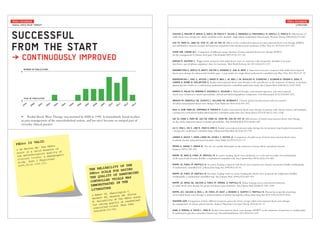 SUCCESSFUL
FROM THE START
} CONTINUOUSLY IMPROVED
	 Radial Shock Wave Therapy was invented by EMS in 1999. It immediately found its place
in pain management of the musculoskeletal system, and has since become an integral part of
everyday clinical practice
1999
2000
2001
2002
2003
2004
2005
2006
2007
2008
2009
2010
2011
2012
2013
YEAR OF PUBLICATION
NUMBER OF PUBLICATIONS
0
5
CACCHIO A, PAOLONI M, BARILE A, DON R, DE PAULIS F, CALVISI V, RANAVOLO A, FRASCARELLI M, SANTILLI V, SPACCA G. Effectiveness of
radial shock wave therapy for calcific tendinitis of the shoulder: single-blind, randomized clinical study. Physical Therap 2006;86(5):672–682.
CHO YS, PARK SJ, JANG SH, CHOI YC, LEE JH, KIM JS. Effects of the combined treatment of extracorporeal shock wave therapy (ESWT)
and stabilization exercises on pain and functions of patients with myofascial pain syndrome. J Phys Ther Sci 2012;24:1319-1323.
CHOW IHW, CHEING GLY. Comparison of different energy densities of extracorporeal shock wave therapy (ESWT)
for the management of chronic heel pain. Clin Rehabil 2007;21(2):131–141.
DAMIAN M, ZALPOUR C. Trigger point treatment with radial shock waves in musicians with nonspecific shoulder-neck pain:
data from a special physio outpatient clinic for musicians. Med Probl Perform Art 2011;26(4):211–217.
ENGEBRETSEN K, GROTLE M, BAUTZ-HOLTER E, EKEBERG O, JUEL N, BROX J. Supervised exercises compared with radial extracorporeal
shock wave therapy for subacromial shoulder pain: 1-year results of a single-blind randomized controlled trial. Phys Ther 2011;91(1):37–47.
GERDESMEYER L, FREY C, VESTER J, MAIER M, WEIL L JR, WEIL L SR, RUSSLIES M, STIENSTRA J, SCURRAN B, FEDDER K, DIEHL P,
LOHRER H, HENNE M, GOLLWITZER H. Radial extracorporeal shock wave therapy is safe and effective in the treatment of chronic recalcitrant
plantar fasciitis: results of a confirmatory randomized placebo-controlled multicenter study. Am J Sports Med 2008;36(11):2100–2109.
GÜNDÜZ R, MALAS FU, BORMAN P, KOCAOGLU S, OZCAKAR L. Physical therapy, corticosteroid injection, and extracorporeal
shock wave treatment in lateral epicondylitis: clinical and ultrasonographical comparison. Clin Rheumatol 2012;31(5):807–812.
IBRAHIM MI, DONATELLI RA, SCHMITZ C, HELLMAN MA, BUXBAUM F. Chronic plantar fasciitis treated with two sessions
of radial extracorporeal shock wave therapy. Foot Ankle Int 2010;31(5):391–397.
KOLK A, AUW YANG KG, TAMMINGA R, HOEVEN H. Radial extracorporeal shock-wave therapy in patients with chronic rotator cuff tendinitis:
a prospective randomised double-blind placebo-controlled multicentre trial. Bone Joint J 2013;95–B(11):1521–1526.
LEE SS, KANG S, PARK NK, LEE CW, SONG HS, SOHN MK, CHO KH, KIM JH. Effectiveness of initial extracorporeal shock wave therapy
on the newly diagnosed lateral or medial epicondylitis. Ann Rehabil Med 2012;36:681-687.
LIU S, ZHAI L, SHI Z, JING R, ZHAO B, XING G. Radial extracorporeal pressure pulse therapy for the primary long bicipital tenosynovitis:
a prospective randomized controlled study. Ultrasound Med Biol 2012;38:727-735.
LOHRER H, NAUCK T, DORN-LANGE NV, SCHOLL J, VESTER JC. Comparison of radial versus focused extracorporeal shock waves
in plantar fasciitis using functional measures. Foot Ankle Int 2010;31(1):1–9.
MEHRA A, ZAMAN T, JENKIN AI. The use of a mobile lithotripter in the treatment of tennis elbow and plantar fasciitis.
Surgeon 2003;1:290-292.
ROMPE JD, NAFE B, FURIA JP, MAFFULLI N. Eccentric loading, shock-wave treatment, or a wait-and-see policy for tendinopathy
of the main body of tendo Achillis: a randomized controlled trial. Am J Sports Med 2007a;35(3):374–383.
ROMPE JD, FURIA JP, MAFFULLI N. Eccentric loading compared with shock wave treatment for chronic insertional Achilles tendinopathy.
A randomized, controlled trial. J Bone Joint Surg Am 2008;90(1):52–61.
ROMPE JD, FURIA JP, MAFFULLI N. Eccentric loading versus eccentric loading plus shock-wave treatment for midportion Achilles
tendinopathy: a randomized controlled trial. Am J Sports Med. 2009a;37(3):463–470.
ROMPE JD, SEGAL NA, CACCHIO A, FURIA JP, MORRAL A, MAFFULLI N. Home training, local corticosteroid injection,
or radial shock wave therapy for greater trochanter pain syndrome. Am J Sports Med 2009b;37:1981-1990.
ROMPE JD1, CACCHIO A, WEIL L JR, FURIA JP, HAIST J, REINERS V, SCHMITZ C, MAFFULLI N. Plantar fascia-specific stretching
versus radial shock-wave therapy as initial treatment of plantar fasciopathy. J Bone Joint Surg Am 2010 3;92(15):2514–2522.
SHAHEEN AAM. Comparison of three different treatment protocols of low-energy radial extracorporeal shock wave therapy
for management of chronic plantar fasciitis. Indian J Physiother Occupat Therap 2010;4(1):8–12.
VIDAL X, MORRAL A, COSTA L, TURA M. Radial extracorporeal shock wave therapy (rESWT) in the treatment of spasticity in cerebral palsy:
A randomized, placebo-controlled clinical trial. NeuroRehabilitation 2011;29(4):413-419.
PEDro IS VALID
 De Morton NA. The PEDro
scale is a valid measure of
the methodological quality of
clinical trials: a demographic
study. Aust J Physiother
2009;55(2):129-133.
PEDro DATABASE PEDro DATABASE
RADIAL SHOCK WAVE THERAPY LITERATURE
THE RELIABILITY OF THE
PEDro SCALE FOR RATING
THE QUALITY OF RANDOMIZED
CONTROLLED TRIALS WAS
DEMONSTRATED IN THE
LITERATURE
 Maher CG, Sherrington C,
Herbert RD, Moseley AM, Elkins
M. Reliability of the PEDro scale
for rating quality of randomized
controlled trials. Phys Ther
2003;83(8):713-721.
 