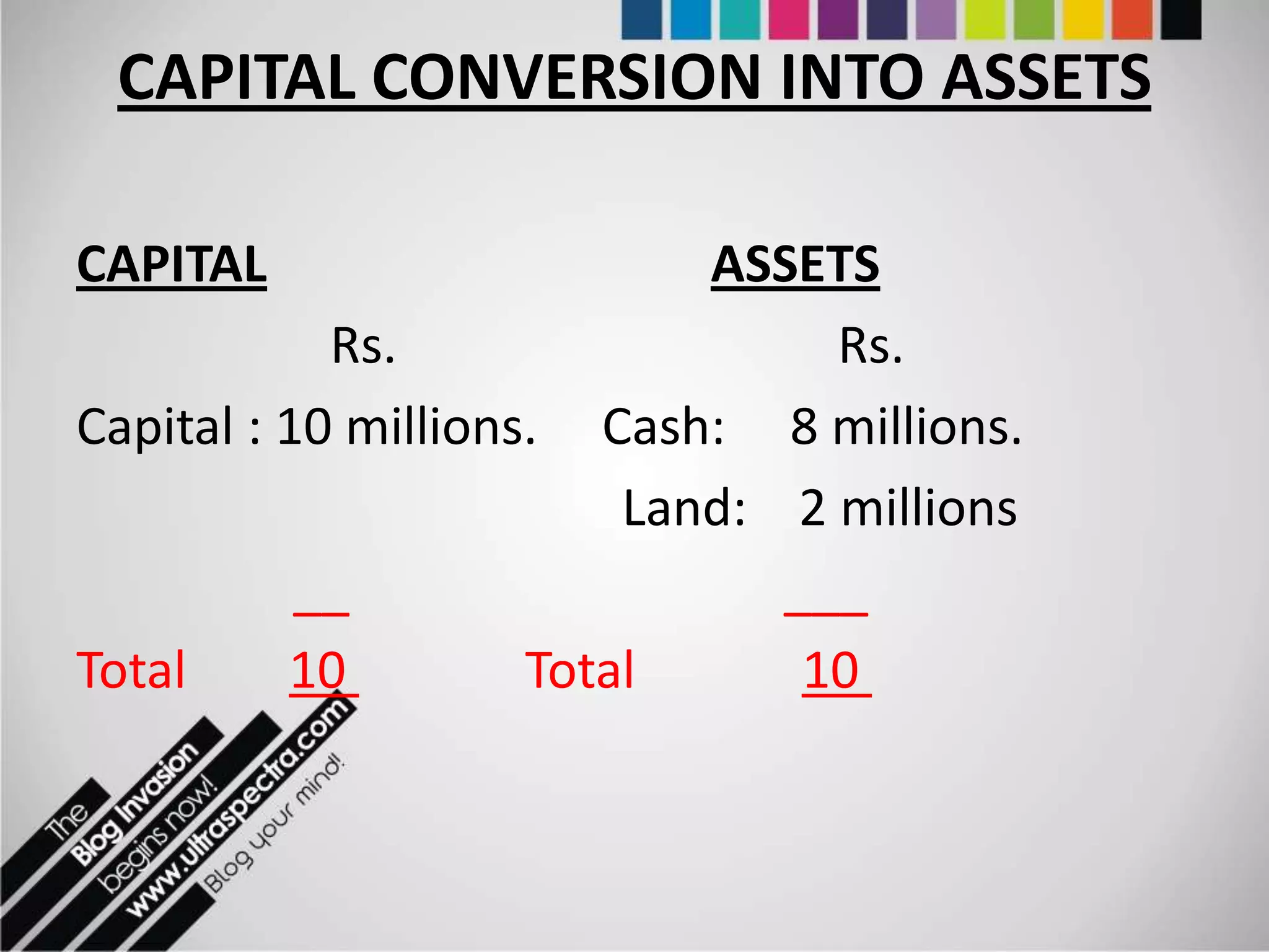 CAPITAL CONVERSION INTO ASSETS

CAPITAL                     ASSETS
            Rs.                  Rs.
Capital : 10 millions. Cash: 8 millions.
                         Land: 2 millions
           __                  ___
Total     10         Total      10
 