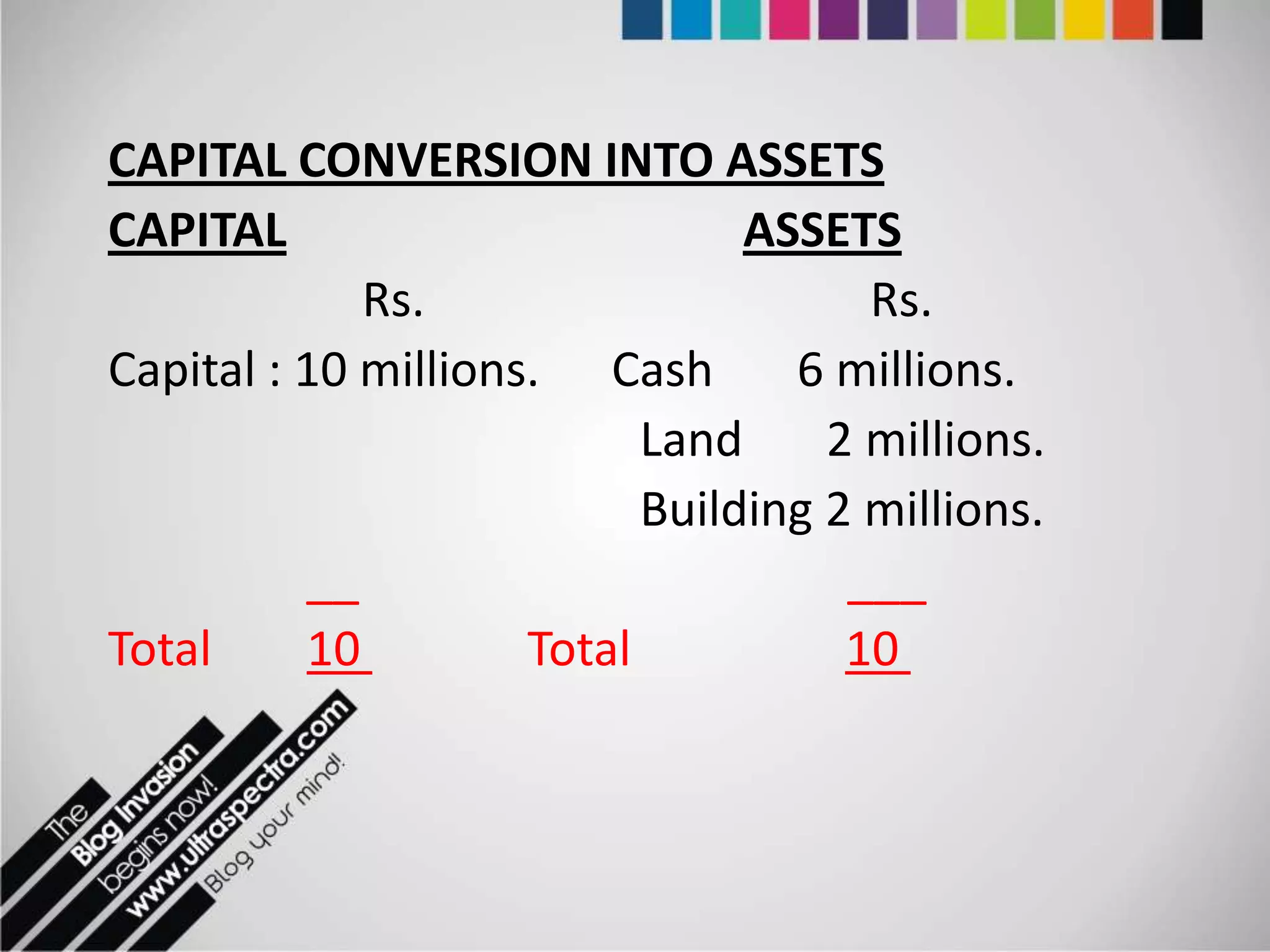 CAPITAL CONVERSION INTO ASSETS
CAPITAL                         ASSETS
             Rs.                      Rs.
Capital : 10 millions. Cash       6 millions.
                           Land     2 millions.
                           Building 2 millions.
          __                         ___
Total     10         Total           10
 
