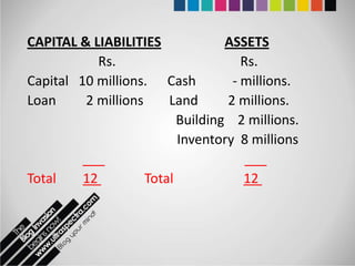 Fixed Assets And Liabilities | PPTX
