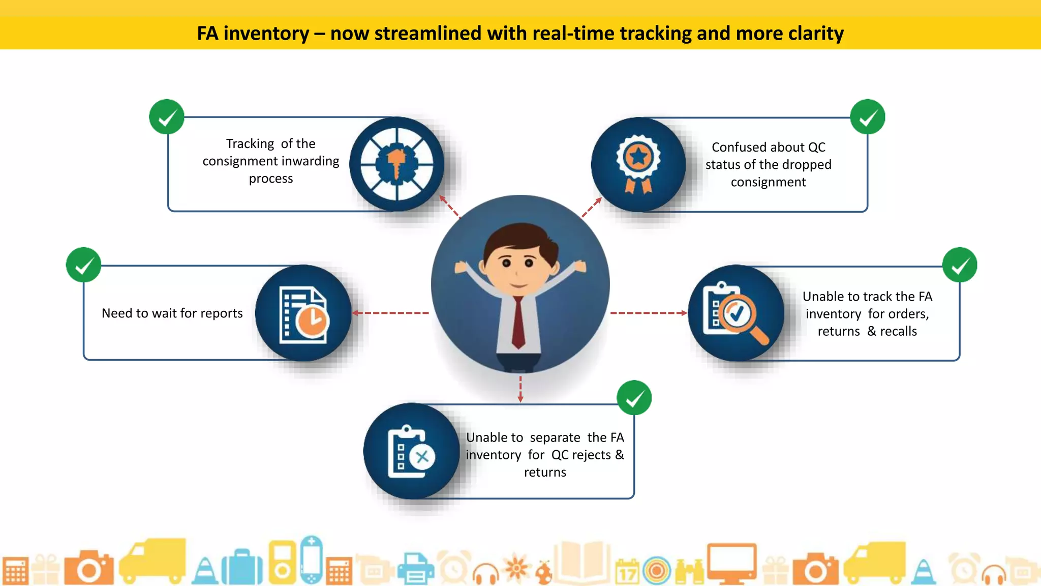 Track Inwarding Process of Consignment (2 of 4)
The Quantity Sent/Received
header displays the received
quantity with the quantity that
you have committed to send.
 