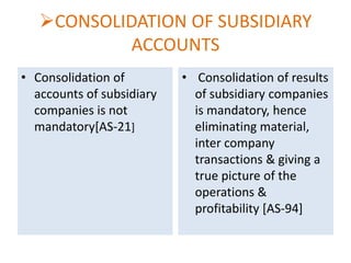 CONSOLIDATION OF SUBSIDIARY
ACCOUNTS
• Consolidation of
accounts of subsidiary
companies is not
mandatory[AS-21]

• Consolidation of results
of subsidiary companies
is mandatory, hence
eliminating material,
inter company
transactions & giving a
true picture of the
operations &
profitability [AS-94]

 