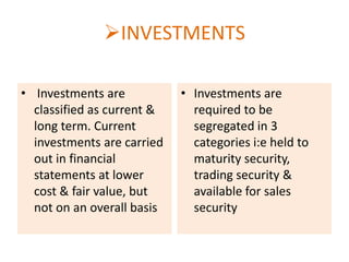 INVESTMENTS
• Investments are
classified as current &
long term. Current
investments are carried
out in financial
statements at lower
cost & fair value, but
not on an overall basis

• Investments are
required to be
segregated in 3
categories i:e held to
maturity security,
trading security &
available for sales
security

 