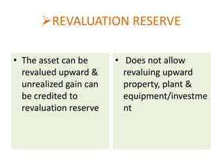 REVALUATION RESERVE
• The asset can be
revalued upward &
unrealized gain can
be credited to
revaluation reserve

• Does not allow
revaluing upward
property, plant &
equipment/investme
nt

 