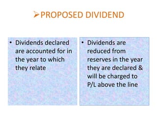 PROPOSED DIVIDEND
• Dividends declared
are accounted for in
the year to which
they relate

• Dividends are
reduced from
reserves in the year
they are declared &
will be charged to
P/L above the line

 