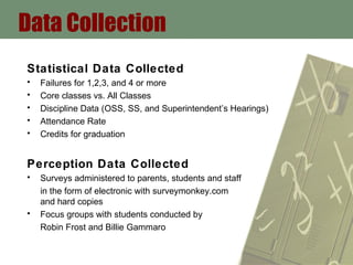 Statistical Data Collected Failures for 1,2,3, and 4 or more Core classes vs. All Classes Discipline Data (OSS, SS, and Superintendent’s Hearings) Attendance Rate Credits for graduation Perception Data Collected Surveys administered to parents, students and staff in the form of electronic with surveymonkey.com  and hard copies Focus groups with students conducted by  Robin Frost and Billie Gammaro Data Collection 
