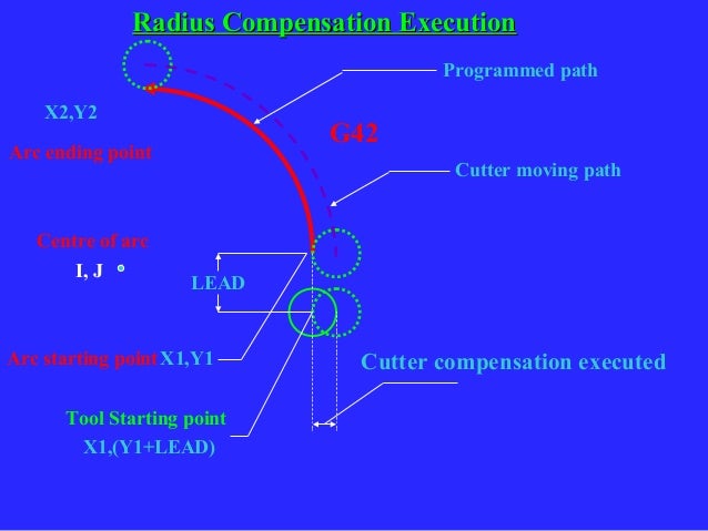 Cnc Programmingmodifies1