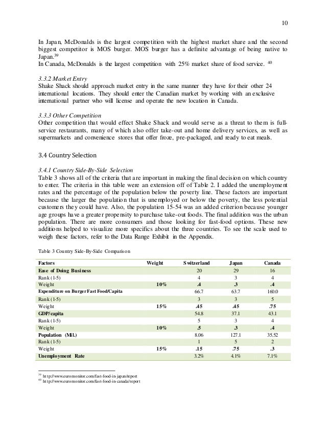 Http Www Euromonitor Com Fast Food In Japan Report Http Www Euromonitor Com Fast Food In Japan Report