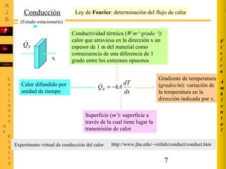 7
http://www.jhu.edu/~virtlab/conduct/conduct.htmExperimento virtual de conducción del calor
Conducción Ley de Fourier: determinación del flujo de calor
dx
dT
kAQx −=
(Estado estacionario)
Calor difundido por
unidad de tiempo
Conductividad térmica (W·m-1
·grado -1
):
calor que atraviesa en la dirección x un
espesor de 1 m del material como
consecuencia de una diferencia de 1
grado entre los extremos opuestos
Superficie (m2
): superficie a
través de la cual tiene lugar la
transmisión de calor
Gradiente de temperatura
(grados/m): variación de
la temperatura en la
dirección indicada por x.
X
xQ
A
m
b
i
e
n
t
a
l
F
í
s
i
c
a
 