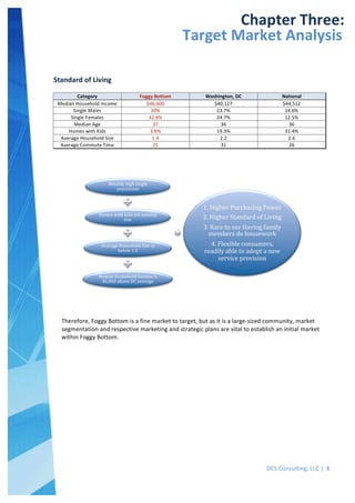  
DCS	
  Consulting,	
  LLC	
  |	
  	
  8	
  
	
  
	
  
	
   	
  
Chapter	
  Three:	
  
Target	
  Market	
  Analysis	
  
	
  Standard	
  of	
  Living	
  	
  
	
  
Notably	
  high	
  single	
  
population	
  
Homes	
  with	
  kids	
  are	
  notably	
  
low	
  
Average	
  Household	
  Size	
  is	
  
below	
  1.5	
  
Median	
  Household	
  Income	
  is	
  
$6,000	
  above	
  DC	
  average	
  
1.	
  Higher	
  Purchasing	
  Power	
  
2.	
  Higher	
  Standard	
  of	
  Living	
  
3.	
  Rare	
  to	
  see	
  Having	
  family	
  
members	
  do	
  housework	
  
4.	
  Flexible	
  consumers,	
  
readily	
  able	
  to	
  adopt	
  a	
  new	
  
service	
  provision	
  
Therefore,	
  Foggy	
  Bottom	
  is	
  a	
  fine	
  market	
  to	
  target,	
  but	
  as	
  it	
  is	
  a	
  large-­‐sized	
  community,	
  market	
  
segmentation	
  and	
  respective	
  marketing	
  and	
  strategic	
  plans	
  are	
  vital	
  to	
  establish	
  an	
  initial	
  market	
  
within	
  Foggy	
  Bottom.	
  
	
  
 