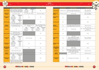 COME AND HAVE A GO: RISE OF THE MACHINES COME AND HAVE A GO: RISE OF THE MACHINES20 21
CORE PLATFORM CHARGES SIPP FEE ISA/DEALING ACCOUNT FEE FUND SWITCHING EQUITY TRADING EXIT FEES
AJ Bell Youinvest
0.20% for investment in funds, capped at
£200 pa per account (So, holding a dealing
account + ISA for example means that annual
platform charges are capped at £400)
Value
Up to £10k
£10k to £20k
Above £20k
Charge (pa)
£20
£60
£100
£0 AJ Bell Youinvest £4.95 per buy/sell
£9.95 a deal, reducing to £4.95 if there
were 10 or more deals in the previous month.
£75 + VAT SIPP fee
£25 per line of stock
Alliance Trust
Savings
NA. Fixed fee per wrapper. £15 + VAT a month = £216 pa £7.50 a month = £90 pa
Alliance Trust
Savings
£12.50 per buy/sell £12.50 per trade
£100 + VAT ISA fee
£150 + VAT SIPP fee
Aviva Consumer
Platform
Value
Up to £50k
£50k to £250k
£250k to £500k
Above £500k
Charge (pa)
0.40%
0.35%
0.25%
0.00%
£0 £0
Aviva Consumer
Platform
£0 None
AXA Self Investor
Value
Up to £250k
Above £250k
Charge (pa)
0.35%
0.20% £0 AXA Self Investor £0 None
The 0.20% applies to the whole portfolio if
you have over £250k invested.
Barclays
Stockbrokers
0.35% charge with £35 minimum and
£1,750 maximum per year.
£155 + VAT (waived if you hold
funds only)
£30 + VAT for ISA, £48 + VAT for
dealing account (waived if you hold
funds only).
Barclays
Stockbrokers
£0
£11.95 a trade reducing to £8.95 if there were
10-19 trades in the previous month, reducing
further to £5.95 if there were more than 20.
£30 per line of stock
BestInvest £0
Value
Up to £250k
£250k to £1m
Above £1m
Charge (pa)
0.30%
0.20%
0.00%
Value
Up to £250k
£250k to £1m
Above £1m
Charge (pa)
0.40%
0.20%
0.00%
BestInvest £0 £7.50 per trade
£50 + VAT ISA fee
£75 + VAT SIPP transfer if in cash, £125 + VAT
in-specie.
£25 per line of stock
Cavendish Online
0.25% (0.20% platform fee and 0.05%
Cavendish ongoing fee)
Whole portfolio reduces to 0.20% if you
have more than £500k (platform fee
reduces to 0.15%).
£0 Cavendish Online £0 None
Charles Stanley
Direct
Value
Up to £500k
£500k to £2m
Above £2m
Charge (pa)
0.25%
0.15%
0.05%
£100 + VAT per year £0
Charles Stanley
Direct
£0
£10 a trade
There is a charge of 0.25% for equity
investment with a minimum of £20 and
maximum of £150 per half year. This is
waived if there were 6 or more trades in the
half-yearly collection period.
£125 + VAT SIPP fee
£10 per line of stock
Chelsea Financial
Services
Value
Up to £250k
£250k to £500k
£500k to £1m
£1m to £2m
Above £2m
Charge (pa)
0.60%
0.55%
0.50%
0.40%
0.15%
£0 £0
Chelsea Financial
Services
£0 None
Close Brothers
A.M. Self-Directed
Service
0.35% pa £0 £0
Close Brothers
A.M. Self-Directed
Service
£0
£8.95 a trade
0.25% pa charge
None
Clubﬁnance 0.24% pa with a £120 minimum. £0 Clubﬁnance £0
£2.50 a trade. £1.50 is rebated for portfolios
between £250k and £500k, reducing to a £2
rebate for portfolios above this.
Value of the rebate is capped at £4k.
£15 per line of stock
Equiniti
Shareview
0.25% pa with a £10 + VAT minimum and
£37.50 + VAT maximum (taken twice yearly).
£0
Equiniti
Shareview
£12.50 per trade. £35 per line of stock
Fidelity Personal
Investing
Value
Up to £7.5k
£7.5k to £250k
£250k to £1m
Above £1m
Charge (pa)
£45
0.35%
0.20%
0.00%
£0
Fidelity Personal
Investing
£0 ETF trading costs 0.10% per deal. None
Once £250k is reached, the 0.20% charge
applies to the whole portfolio. Capped at
£45 for ETFs and investment trusts.
Details of where VAT applies are included where available.
 