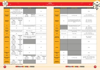 Details of where VAT applies are included where available.
COME AND HAVE A GO: RISE OF THE MACHINES COME AND HAVE A GO: RISE OF THE MACHINES22 23
CORE PLATFORM CHARGES SIPP FEE ISA/DEALING ACCOUNT FEE FUND SWITCHING EQUITY TRADING EXIT FEES
Fiver a Day
Each contribution has an initial charge
of 0.25%.
Ongoing charge of 0.34%
Further investment costs (0.25% initial
and 0.46% to 0.52% per annum) apply for
management of your portfolio.
£0 Fiver a Day None
Halifax Share
Dealing
£0
Value
Up to £50k
Above £50k
Charge (pa)
£75 + VAT
£150 + VAT
£12.50 + VAT
Halifax Share
Dealing
£12.50 per buy/sell £12.50 per trade
£75 + VAT SIPP fee
£25 per line of stock (max £125)
Hargreaves
Lansdown
0.45% pa for equities, gilts and bonds
(capped at £45 for ISA and £200 for SIPP.
No charge for GIA.) For investment in funds:
£0 £0
Hargreaves
Lansdown
£0
£11.95 a trade reducing to £8.95 if there
were 10-19 trades in the previous month,
reducing further to £5.95 if there were more
than 20.
£25 + VAT ISA fee
£25 + VAT SIPP fee
£25 per line of stock
Value
Up to £250k
£250k to £1m
£1m to £2m
Above £2m
Charge (pa)
0.45%
0.25%
0.10%
0.00%
IG £0
It’s a link to the James Hay Modular iPlan
so cast your eyes down a few rows...
£0 IG
£8 per trade reducing to £5 if 10+ trades
were placed in the previous month.
None
iDealing £0 £20 pa £20 pa iDealing £9.90 per trade
£60 + VAT ISA fee
£60 + VAT SIPP fee
£17.50 per line of stock
Interactive
Investor
Quarterly £20 account fee (comes with a
credit for 2 free trades each quarter)
£80 + VAT per year £0
Interactive
Investor
£10 per buy/sell
£10 per trade reducing to £5 for the rest
of the month if you’ve paid for 10 full price
trades that month.
£15 per line of stock but free for up to 10 lines if
the account has been held for less than a year.
iweb £0
Value
Up to £50k
Above £50k
Charge (pa)
£90
£180
£200 one-off account opening fee iweb £5 per buy/sell £5 per trade
£75 + VAT SIPP fee
£25 per line of stock (max £125)
James Hay
Modular iPlan
Value
Up to £500k
£500k to £1m
Above £1m
Charge (pa)
0.18%
0.15%
0.05%
£195 fee, waived if there is over £195k
in basic assets (including Investment
Centre funds).
£0
James Hay
Modular iPlan
£0 £15 a trade
£50 + VAT ISA fee
£150 SIPP fee
MoneyFarm
Value
Up to £10k
£10k to £100k
£100k to £1m
Above £1m
Charge (pa)
0.00%
0.60%
0.40%
0.00%
£0 MoneyFarm None
Nutmeg
Value
Up to £25k
£25k to £100k
£100k to £500k
Above £500k
Charge (pa)
0.95%
0.75%
0.50%
0.30%
£0 £0 Nutmeg None
Once each band is reached, that charge
applies to the full portfolio value.
Retiready from
Aegon
Value
Up to £50k
£50k to £100k
Above £100k
Charge (pa)
0.50%
0.40%
0.30%
£0 £0
Retiready from
Aegon
£0 None
rplan 0.35% pa £0 rplan £0 None
Saga Investment
Services
£0
Value
Up to £250k
£250k to £1m
Above £1m
Charge (pa)
0.30%
0.20%
0.00%
Value
Up to £250k
£250k to £1m
Above £1m
Charge (pa)
0.40%
0.20%
0.00%
Saga Investment
Services
£0 £11.95 per trade
ISA: £50 + VAT (no fee after 2 years)
SIPP: £75 + VAT (no fee after 2 years)
£25 per line of stock
Santander
Investment Hub
Value
Up to £50k
Above £50k to £500k
Above £500k
Charge (pa)
0.35%
0.20%
0.10%
£0
Santander
Investment Hub
£0
 