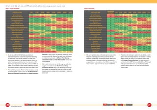 So that’s that for ISAs. Let’s move onto SIPPs, and stick with platforms that encourage you to pick your own funds.
SIPP – FUND PICKING
As we saw with the ISA/GIA table, providers are
expensive/inexpensive in particular segments depending
on where they prefer to play. However, it’s even more
pronounced here due to the added propensity (fancy) for
added ﬁxed annual administration fees in pension land10
.
Overall, your target price is still sitting at around 0.30% to
0.40% but you’ll have to shop around a little more to get it.
You certainly wouldn’t want to pay much more than 0.40%.
This market is polarised. Platforms that charge on a purely
percentage basis, or have a price cap (AJ Bell Youinvest,
Bestinvest, Barclays Stockbrokers and Saga Investment
Services to name a few), are generally cheaper for funds
up to around £100k. Beyond that point those that charge
on a ﬁxed fee basis (such as Alliance Trust Savings,
Interactive Investor and The Share Centre) start to look
more attractive.
We’ve said it before but we still fail to get our collective
noggins around the fact that Bestinvest and Saga
Investment Services (Saga uses Bestinvest technology)
are cheaper for pensions than they are for ISA and GIA,
despite pensions costing more to administer. It makes our
brains hurt.
AND IN POUNDS
We won’t spend too long on this table as it’s a very similar
story (not surprisingly), but it lets you see the role that
switching charges play. As switching charges relate to the
investment (funds in this case) rather than any particular
wrapper, they are set at platform level. Which means that the
same providers apply them here as we saw for ISA/GIA.
Presenting the heatmap in cash terms also shines a harsh
light on how percentage based (or ‘ad valorem’ in industry
jargon) pricing can rack up. For instance, does it really
cost Chelsea Financial Services 179 times as much to
administer a £1m SIPP as it does a £5,000 one? Although
in the spirit of fair disclosure we should point out that
Chelsea doesn’t make you pay extra for fund switches.
That’s a relief.
10. Worst theme park ever.
COME AND HAVE A GO: RISE OF THE MACHINES COME AND HAVE A GO: RISE OF THE MACHINES30 31
PORTFOLIO SIZE £5k £15k £25k £50k £100k £250k £500k £1m
AJ Bell Youinvest 1.00% 0.73% 0.68% 0.44% 0.32% 0.13% 0.06% 0.03%
Alliance Trust Savings 5.32% 1.77% 1.06% 0.53% 0.27% 0.11% 0.05% 0.03%
Aviva Consumer Platform 0.40% 0.40% 0.40% 0.40% 0.38% 0.36% 0.31% 0.15%
Barclays Stockbrokers 0.70% 0.35% 0.35% 0.35% 0.35% 0.35% 0.35% 0.18%
Bestinvest 0.30% 0.30% 0.30% 0.30% 0.30% 0.30% 0.25% 0.23%
Charles Stanley Direct 2.65% 1.05% 0.73% 0.49% 0.37% 0.30% 0.27% 0.21%
Chelsea Financial Services 0.60% 0.60% 0.60% 0.60% 0.60% 0.60% 0.58% 0.54%
Close Brothers A.M. Self Directed Service 0.35% 0.35% 0.35% 0.35% 0.35% 0.35% 0.35% 0.35%
Fidelity Personal Investing 0.90% 0.35% 0.35% 0.35% 0.35% 0.20% 0.20% 0.20%
Halifax Share Dealing 2.80% 0.93% 0.56% 0.28% 0.23% 0.09% 0.05% 0.02%
Hargreaves Lansdown 0.45% 0.45% 0.45% 0.45% 0.45% 0.45% 0.35% 0.30%
Interactive Investor 3.52% 1.17% 0.70% 0.35% 0.18% 0.07% 0.04% 0.02%
iWeb 2.20% 0.73% 0.44% 0.22% 0.20% 0.08% 0.04% 0.02%
James Hay Modular iPlan 4.08% 1.48% 0.96% 0.57% 0.38% 0.18% 0.18% 0.16%
Saga Investment Services 0.30% 0.30% 0.30% 0.30% 0.30% 0.30% 0.25% 0.23%
Selftrade 3.15% 1.25% 0.87% 0.59% 0.42% 0.32% 0.23% 0.11%
Strawberry 3.20% 1.22% 0.87% 0.61% 0.43% 0.32% 0.29% 0.27%
TD Direct Investing 2.22% 0.94% 0.80% 0.78% 0.54% 0.40% 0.30% 0.17%
Telegraph Investor 2.32% 0.94% 0.68% 0.49% 0.30% 0.12% 0.06% 0.03%
The Share Centre 4.06% 1.35% 0.81% 0.41% 0.30% 0.12% 0.06% 0.03%
Trustnet Direct 3.12% 1.16% 0.79% 0.52% 0.34% 0.13% 0.07% 0.03%
Willis Owen 3.04% 1.28% 0.93% 0.66% 0.48% 0.31% 0.23% 0.19%
PORTFOLIO SIZE
SWITCHING
CHARGES
£5k £15k £25k £50k £100k £250k £500k £1m
AJ Bell Youinvest £20 £50 £110 £170 £220 £320 £320 £320 £320
Alliance Trust Savings £50 £266 £266 £266 £266 £266 £266 £266 £266
Aviva Consumer Platform £0 £20 £60 £100 £200 £375 £900 £1,525 £1,525
Barclays Stockbrokers £0 £35 £53 £88 £175 £350 £875 £1,750 £1,750
Bestinvest £0 £15 £45 £75 £150 £300 £750 £1,250 £2,250
Charles Stanley Direct £0 £133 £158 £183 £245 £370 £745 £1,370 £2,120
Chelsea Financial Services £0 £30 £90 £150 £300 £600 £1,500 £2,875 £5,375
Close Brothers A.M. Self Directed Service £0 £18 £53 £88 £175 £350 £875 £1,750 £3,500
Fidelity Personal Investing £0 £45 £53 £88 £175 £350 £500 £1,000 £2,000
Halifax Share Dealing £50 £140 £140 £140 £140 £230 £230 £230 £230
Hargreaves Lansdown £0 £23 £68 £113 £225 £450 £1,125 £1,750 £3,000
Interactive Investor £0 £176 £176 £176 £176 £176 £176 £176 £176
iWeb £20 £110 £110 £110 £110 £200 £200 £200 £200
James Hay Modular iPlan £0 £204 £222 £240 £285 £375 £450 £900 £1,650
Saga Investment Services £0 £15 £45 £75 £150 £300 £750 £1,250 £2,250
Selftrade £24 £158 £188 £218 £293 £418 £793 £1,143 £1,143
Strawberry £0 £160 £183 £218 £305 £430 £805 £1,430 £2,680
TD Direct Investing £0 £111 £141 £200 £390 £540 £990 £1,490 £1,740
Telegraph Investor £0 £116 £141 £171 £246 £300 £300 £300 £300
The Share Centre £30 £203 £203 £203 £203 £299 £299 £299 £299
Trustnet Direct £40 £156 £174 £199 £261 £336 £336 £336 £336
Willis Owen £0 £152 £192 £232 £332 £482 £782 £1,157 £1,907
 