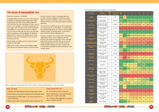 PROVIDER
FUND/
PORTFOLIO
LEVEL
OF
HELP
REBALANCED
FOR YOU
OCF/
TER
£5k £15k £25k £50k £100k £250k £500k £1m
AJ Bell
Youinvest
Balanced portfolio 1 NO 0.22% 1.41% 0.62% 0.46% 0.34% 0.28% 0.24% 0.23% 0.23%
Aviva Consumer
Platform
Aviva Investors
Multi-asset Fund II
1 PARTIAL 0.35% 0.75% 0.75% 0.75% 0.75% 0.73% 0.71% 0.66% 0.50%
AXA
Self Investor
Architas Multi-asset
Blended Intermediate
1 PARTIAL 0.85% 1.20% 1.20% 1.20% 1.20% 1.20% 1.05% 1.05% 1.05%
Bestinvest IFSL Tilney Bestinvest
Growth Portfolio
1 PARTIAL 1.54% 1.94% 1.94% 1.94% 1.94% 1.94% 1.94% 1.84% 1.79%
Cavendish
Online
Mid-Risk Tracker
Portfolio
1 NO 0.15% 0.40% 0.40% 0.40% 0.40% 0.40% 0.40% 0.40% 0.40%
Charles
Stanley Direct
Balanced Foundation
Portfolio
1 NO 0.64% 0.89% 0.89% 0.89% 0.89% 0.89% 0.89% 0.89% 0.84%
Chelsea Financial
Services
Balanced Growth
EasyISA
1 NO 0.85% 1.45% 1.45% 1.45% 1.45% 1.45% 1.45% 1.43% 1.39%
Close Brothers A.M.
Self-Directed Service
Close Managed
Balanced
1 PARTIAL 1.24% 1.59% 1.59% 1.59% 1.59% 1.59% 1.59% 1.59% 1.59%
Fidelity Personal
Investor
Fidelity Multi-asset
Allocator Growth
1 PARTIAL 0.25% 1.15% 0.60% 0.60% 0.60% 0.60% 0.45% 0.45% 0.45%
Fiver a Day
Mid-risk portfolio 4 YES 0.50% 0.84% 0.84% 0.84% 0.84% 0.84% 0.84% 0.84% 0.84%
Hargreaves
Lansdown
Balanced Growth
Portfolio
1 PARTIAL 1.44% 1.89% 1.89% 1.89% 1.89% 1.89% 1.89% 1.79% 1.74%
Interactive
Investor
Charlie Portfolio (Long
term, medium risk)
1 NO 0.89% 2.49% 1.42% 1.21% 1.05% 0.97% 0.92% 0.91% 0.90%
MoneyFarm
Mid-risk portfolio 4 YES 0.25% 0.25% 0.45% 0.61% 0.73% 0.79% 0.71% 0.68% 0.66%
Nutmeg
Portfolio 5 4 YES 0.20% 1.15% 1.15% 0.95% 0.95% 0.70% 0.70% 0.50% 0.50%
Retiready
from Aegon
Retiready Solution 3 3 YES 0.38% 0.88% 0.88% 0.88% 0.88% 0.83% 0.74% 0.71% 0.70%
rplan Active Portfolio –
Medium Risk
1 NO 0.78% 1.13% 1.13% 1.13% 1.13% 1.13% 1.13% 1.13% 1.13%
Saga Investment
Services
IFSL Tilney Bestinvest
Growth Portfolio
1 PARTIAL 1.54% 1.94% 1.94% 1.94% 1.94% 1.94% 1.94% 1.84% 1.79%
Simply EQ
Low Cost Risk Level
5 Portfolio
4 YES 0.15% 1.14% 1.14% 1.14% 0.94% 0.84% 0.74% 0.64% 0.54%
Strawberry Architas Birthstar TD
2026 30
2 PARTIAL 0.55% 1.35% 0.97% 0.94% 0.92% 0.86% 0.82% 0.81% 0.81%
TD Direct
Investing
Vanguard LifeStrategy
60% Equity
1 PARTIAL 0.24% 1.26% 0.54% 0.54% 0.54% 0.54% 0.54% 0.49% 0.39%
The Share
Centre
SF Positive Fund 1 PARTIAL 2.09% 3.24% 2.47% 2.32% 2.21% 2.15% 2.11% 2.10% 2.10%
True Potential
Investor
Balanced Managed
Portfolio
2 NO 0.91% 1.31% 1.31% 1.31% 1.31% 1.31% 1.31% 1.31% 1.31%
Trustnet
Direct
The Consolidator
Portfolio
1 NO 0.86% 1.26% 1.11% 1.11% 1.11% 1.06% 0.94% 0.90% 0.88%
Wealth
Horizon
Mid-risk portfolio 4 YES 0.18% 0.93% 0.93% 0.93% 0.93% 0.93% 0.93% 0.93% 0.93%
COME AND HAVE A GO: RISE OF THE MACHINES COME AND HAVE A GO: RISE OF THE MACHINES34 35
Before we get stuck in, just a quick word so we’re all clear on what we’re talking about in our two new columns.
LEVEL OF HELP
1. Information about risk ratings and funds but entirely investor choice.
2. Process leads to a risk rating and matching funds but still investor choice.
3. Process leads to a portfolio based on risk rating and goals but can
choose beyond this.
4. Advice process leads to recommended portfolio and that’s your lot.
REBALANCED FOR YOU
No – Not rebalanced: you’re on your own.
Partial – Rebalanced to a target asset allocation
split but not to a speciﬁc risk proﬁle.
Yes – Portfolio is fully rebalanced on an ongoing
basis to a speciﬁc risk proﬁle.
THE RULES OF ENGAGEMENT v2.0
We assume investment in an ISA/GIA.
The biggest difference between this and the other heatmaps
is that here we include the ongoing charges ﬁgure (OCF)
or total expense ratio (TER) of the underlying investment.
OCF is the most commonly used measure of what it costs to
invest in a fund, although it’s not perfect and does miss out
some hidden costs. It’s made up of the annual management
charge (AMC) as well as most other costs of running the
fund. You’ll also see TER used here; the two are very similar
and for our purposes are interchangeable. The difference
between the two is all to do with regulation and the under-
the-bonnet wiring of the fund; believe us when we say it’s
too dull to go into here.
We also include core platform and any wrapper (product)
charges that might apply.
What we don’t include, however, are any trading charges.
That’s because the investment Things you end up with here
are either portfolios of funds or multi-asset funds which
are called ‘solutions’ by people who should know better.
Nothing is dissolved in anything, in case you’re wondering.
Whatever the case, none of these guys charge for trading or
rebalancing.
The actual fund or portfolio you end up with will depend on
your risk level and any recommendation. To simplify things
and keep everything fairsies we’ve used a mid-risk portfolio
wherever possible. Terminology differs, so you’ll have to
trust us that we’ve picked comparable ones.
The type of investment can also differ. We’ve used passive
(index tracker) options where available as most new
entrants to the market are using these or ETFs (exchange
traded funds) to keep costs down. But you can also get
actively managed funds and some providers (such as
Fidelity Personal Investing) have layers of options with
in-house active and passive funds as well as external multi-
manager options.
That’s all the fun stuff sorted. Let’s have a look at the table.
 