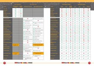 COME AND HAVE A GO: RISE OF THE MACHINES COME AND HAVE A GO: RISE OF THE MACHINES12 13
DO IT FOR YOU DO IT WITH YOU INVESTMENT RANGE WRAPPER CHOICE
Provider
PROCESS DRIVEN
CHOICE
FINANCIAL
ADVICE
SUGGESTED FUND LIST RISK-GRADED SOLUTIONS Provider FUNDS ETPs
SHARE
DEALING
GIA ISA JISA PENSION
Fiver a Day ✔ ✔ Fiver a Day ✖ ✔ ✖ ✔ ✔ ✖ ✖
MoneyFarm ✔ ✔ MoneyFarm ✖ ✔ ✖ ✔ ✔ ✖ ✖
Nutmeg ✔ ✔ Nutmeg ✖ ✔ ✖ ✔ ✔ ✖ ✔
Retiready from Aegon ✔ ✖ Retiready from Aegon ✔ ✖ ✖ ✖ ✔ ✖ ✔
Simply EQ ✔ ✔ Simply EQ ✖ ✖ ✖ ✔ ✔ ✔ ✔
Wealth Horizon ✔ ✔ Wealth Horizon ✖ ✔ ✖ ✔ ✔ ✖ ✖
AJ Bell Youinvest ✖ ✔ Choice of 3 passive portfolios. AJ Bell Youinvest ✔ ✔ ✔ ✔ ✔ ✔ ✔
Alliance Trust Savings ✔ Top 20 funds, shares and
investment trusts.
✖ Alliance Trust Savings ✔ ✔ ✔ ✔ ✔ ✔ ✔
Aviva Consumer Platform ✔ Select fund range
✔ Choice of 7, for both growth and
income.
Aviva Consumer Platform ✔ ✖ ✖ ✔ ✔ ✖ ✔
AXA Self Investor ✔ Top 100 favourite funds ✔ All-in-one funds AXA Self Investor ✔ ✖ ✖ ✔ ✔ ✖ ✖
Barclays Stockbrokers ✔ Most popular funds ✖ Barclays Stockbrokers ✔ ✔ ✔ ✔ ✔ ✖ ✔
Bestinvest ✔ Premier Selection ✔ Ready-made Portfolios Bestinvest ✔ ✔ ✔ ✔ ✔ ✔ ✔
Cavendish Online ✖ ✔ Range of risk-graded portfolios. Cavendish Online ✔ ✔ ✖ ✔ ✔ ✔ ✖
Charles Stanley Direct ✔ Foundation Fundlist ✔ Foundation Portfolios Charles Stanley Direct ✔ ✔ ✔ ✔ ✔ ✔ ✔
Chelsea Financial Services ✔ Chelsea Core Selection ✔ Chelsea EasyISA Portfolios Chelsea Financial Services ✔ ✖ ✖ ✖ ✔ ✔ ✔
Close Brothers A.M.
Self-Directed Service ✔ The Close 50 list of funds ✔ Close managed funds
Close Brothers A.M.
Self-Directed Service ✔ ✔ ✔ ✔ ✔ ✖ ✔
Fidelity Personal Investor ✔ The Select List ✔ PathFinder range Fidelity Personal Investor ✔ ✔ ✖ ✔ ✔ ✖ ✔
Hargreaves Lansdown ✔ The Wealth 150 ✔ Portfolio+ Hargreaves Lansdown ✔ ✔ ✔ ✔ ✔ ✔ ✔
Interactive Investor ✔ Ready-made fund selections ✔ Model portfolios Interactive Investor ✔ ✔ ✔ ✔ ✔ ✖ ✔
rplan ✖ ✔ Risk-rated model portfolios rplan ✔ ✖ ✖ ✔ ✔ ✖ ✖
Saga Investment Services ✖ ✔ Ready-made Portfolios
Saga Investment
Services ✔ ✔ ✔ ✔ ✔ ✔ ✔
Strawberry
Goal-based process
then suggests a list of
target date funds.
✔ Investment ideas
Goal-based process then suggests
a list of target date funds. Strawberry ✔ ✔ ✔ ✔ ✔ ✖ ✔
TD Direct Investing ✔ TD Recommended funds ✔ Quick start funds TD Direct Investing ✔ ✔ ✔ ✔ ✔ ✔ ✔
Telegraph Investor ✔ Telegraph 25 ✖ Telegraph Investor ✔ ✔ ✔ ✔ ✔ ✔ ✔
The Share Centre
✔ Platinum 120, preferred
index trackers and
recommended shares.
✔ SF Portfolio of funds The Share Centre ✔ ✔ ✔ ✔ ✔ ✔ ✔
True Potential Investor
Guided process with a
choice of portfolios at
the end.
✖ Guided process with a choice of
portfolios at the end. True Potential Investor ✖ ✖ ✖ ✔ ✔ ✖ ✔
Trustnet Direct ✔ Trustnet Direct 100
✔ Goal-based Selections
(portfolios)
Trustnet Direct ✔ ✔ ✔ ✔ ✔ ✔ ✔
Wills Owen
✔ Fund suggestions across
passive/ethical/income/
growth.
✖ Wills Owen ✔ ✔ ✔ ✔ ✔ ✔ ✔
 