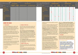 USING THE TABLE
1. THE BASICS
Let’s start by acknowledging that this is a Big. Ass. Table.
But don’t freak out. The ﬁrst thing you need to know is
that you read across the two pages for each provider. And
because A4 is A4 and there are nearly 40 providers, we’ve
had to deal with them over a total of four pages.
The columns are easy to navigate. They’re in groups. The
ﬁrst two columns refer to providers who ‘do it for you’ – that
is to say they provide you with a pre-loaded investment. Any
providers who don’t do this will have these two columns
greyed out.
The second two columns refer to those who do it ‘with you’ –
more on this below, but again if a platform doesn’t offer these
services, they’ll be greyed out here.
The ﬁnal two sets of columns are about investment range,
and product or wrapper choice.
So if you read across, you’ll be able to see what kind of help
you get, if any, what the investment range the platform offers,
and what wrappers you can hold those investments in.
To make it EVEN EASIER, we’ve grouped platforms together
into similar styles of proposition:
Do it for you
Do it with you
The rest
2. DOING IT FOR YOU
Don’t want to make a choice at all? Not a problem. These
platforms are here for you. There are two ways folks go
about this, one of which ends in ﬁnancial advice and one
which doesn’t.
Most of the platforms in these two columns make up our
Class of 2016 robo-advisers (Fiver a Day, MoneyFarm,
Nutmeg and Wealth Horizon). As a rule, their Q&A based
processes cover: goals, timescale, how you feel about risk,
how much risk you can afford to take, your priorities when it
comes to investing, your other ﬁnancial commitments (debts)
and whether you have an emergency fund tucked away.
The output will be a personal recommendation based on all
this but, as we’ve said before and will again, their advice is
restricted to this investment only.
Note that Retiready from Aegon stands out from its peers.
You’re matched with one of its ﬁve risk-rated funds (four if
you’re using an ISA) but it’s a suggestion only and you can
opt for a different fund.
3. DOING IT WITH YOU
These show you the platforms which – and we don’t mean
to give the game away – help you choose but don’t make the
choice for you.
This help can take two forms: some just give you a big
ol’ list of suggested funds or portfolios while others offer
options which aim to suit a particular level of risk (you’ll
usually ﬁnd a wee tool5
to help you identify your risk level on
these platforms).
Fund lists first. These take a number of forms, but mostly
tend to be a list of funds that the platform believes are
good options for whatever reason (don’t confuse this with
advice; there’s no personal recommendation here). The
Telegraph 25 is one example, as is the TD Direct Top
100. Charles Stanley Direct hugs the middle ground with
its Foundation Fund List as this gives you the option of a
cut down list of active or passive funds across a range of
sectors, as well as details of the most commonly viewed
and bought funds. Strawberry takes a more educational
approach, giving you a straightforward explanation of a few
funds from a range of providers and performance details to
help you choose.
Another way of narrowing the ﬁeld is by using the ready-
made funds offered by some platforms. Interactive
Investor’s Ready-made Fund Selection for example is a
range of fund-of-funds (the fund is a basket containing other
funds) achieving a wide spread of assets in your investment
without having to do all the alchemy yourself.
Let’s turn to platforms offering a selected range of risk-
rated funds. You might be ahead of us on this one, but
these are ranges of funds or portfolios designed to ﬁt a
range of risk proﬁles. To choose one of these options
you have to understand your own attitude to risk and, as
mentioned before, these platforms will generally help you
with that. Fidelity Personal Investor has a really nice, simple
slider between less risk and more risk with the option of a
questionnaire if you’re not sure.
Others, such as Chelsea Financial Services EasyISA
Portfolios eschew tools but offer a decent explanation of the
types of investor each option is likely to suit. While there’s
nothing to stop you using one platform’s risk questionnaire
and then using its output to invest on another platform, you
should be aware that risk deﬁnitions can and do differ.
You might have a speciﬁc investment goal in mind and some
platforms have thought of this. Trustnet Direct has a range
of portfolios designed for goals such as paying school fees
or retirement. Growth is generally the number one priority
for investments but income is also a common requirement
and Aviva Consumer Platform (surely the worst name in the
whole market) has options for both.
4. THE REST
Guess what? These platforms don’t offer any help with
selecting investments. They are generally the hunting ground
of those who are happy to choose their own adventure; they
also tend to offer the very widest choice of investments.
THE AWKWARD SQUAD
A quick word about a couple of outliers.
However carefully you design a table, there
will always be a couple of platforms, out there,
doing it for themselves. And so we say hello
to Strawberry and True Potential who both
take you through a process to understand
your goals and/or appetite/capacity for risk
but then leave the ﬁnal choice up to you. No
consideration, some folk.
5. Insert ‘wee tool’ joke of your own here.
COME AND HAVE A GO: RISE OF THE MACHINES COME AND HAVE A GO: RISE OF THE MACHINES14 15
DO IT FOR YOU DO IT WITH YOU INVESTMENT RANGE WRAPPER CHOICE
Provider
PROCESS DRIVEN
CHOICE
FINANCIAL
ADVICE
SUGGESTED FUND LIST RISK-GRADED SOLUTIONS Provider FUNDS ETPs
SHARE
DEALING
GIA ISA JISA PENSION
Clubﬁnance Clubﬁnance ✔ ✔ ✔ ✔ ✔ ✖ ✖
Equiniti Shareview Equiniti Shareview ✔ ✔ ✔ ✔ ✔ ✖ ✖
Halifax Share Dealing Halifax Share Dealing ✔ ✔ ✔ ✔ ✔ ✖ ✔
iDealing iDealing ✖ ✔ ✔ ✔ ✔ ✔ ✔
IG IG ✖ ✔ ✔ ✔ ✔ ✖ ✔
iWeb iWeb ✔ ✔ ✔ ✔ ✔ ✖ ✔
James Hay Modular iPlan James Hay Modular iPlan ✔ ✔ ✔ ✔ ✔ ✖ ✔
Santander Investment Hub Santander Investment Hub ✔ ✖ ✖ ✔ ✔ ✖ ✖
Selftrade Selftrade ✔ ✔ ✔ ✔ ✔ ✖ ✔
SVS XO SVS XO ✔ ✔ ✔ ✔ ✔ ✖ ✖
X-O X-O ✖ ✔ ✔ ✔ ✔ ✔ ✔
 