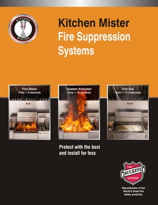 Manufacturer of the
World’s finest fire
safety products.
Fire Suppression
Systems
Kitchen Mister
Protect with the best
and install for less
System Activated
Time = 15 seconds
Fire Starts
Time = 0 seconds
Fire Out
Time = 17.4 seconds
 