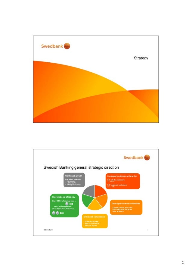entercard swedbank private