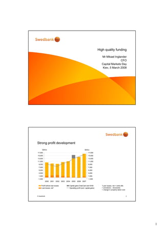 1
High quality funding
Mr Mikael Inglander
CFO
Capital Markets Day
Kiev, 5 March 2008
© Swedbank 2
Strong profit development
-1,000
1,000
3,000
5,000
7,000
9,000
11,000
13,000
15,000
17,000
2000 2001 2002 2003 2004 2005 2006 2007
-1,000
1,000
3,000
5,000
7,000
9,000
11,000
13,000
15,000
17,000
Profit before loan losses Capital gains EnterCard and KIAB
Loan losses, net* Operating profit (excl. capital gains)
SEKm SEKm
*Loan losses, net = write-offs
+ provisions – recoveries
+ change in property taken over
 