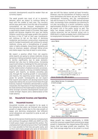 13Estonia
economic developments would be weaker than we
currently expect.
The weak growth lays most of all in domestic
demand, which we expect to continue falling at
least until the middle of next year. The recovery
will be slow, particularly from the side of household
consumption as we forecast employment to
diminish (and unemployment to grow) together with
a signiﬁcantly slower growth of incomes. Real wage
growth will became negative this year, but falling
inﬂation could bring real wage growth into positive
territory in the 2nd
half of next year. Investments
will continue to fall on the back of declining
residential and business construction; engineering
and EU funded investments will continue to remain
relatively strong and a strengthening of growth
rates is highly probable. Government spending will
slow as revenues weaken, although falling prices
and stable wages may help at least in some areas.
We expect a positive effect from net exports:
while exports are going to remain relatively strong
(growing or falling somewhat) imports are expected
to decline signiﬁcantly due to weak domestic
demand but also due to falling prices. Increasing
exports will remain a challenge for this and next year,
especially taking into account the possibility of a
further deterioration of global economic processes.
There exists, however, a strong correlation between
exports and imports, as besides providing jobs
and, through the resulting growth in consumption
and imports, the exporting sector needs imported
goods for growth. Consequently we can expect
that exports and imports will develop hand-in-hand
(especially taking into account transit ﬂows through
Estonia), however if domestic demand falls or grows
marginally, the importance of imported goods would
be small and hence the trade balance would improve,
while stronger economic developments would soon
create stronger imports and a deterioration of the
trade balance.
Household Incomes and Spending3.1.
Household Incomes3.1.1.
Household incomes are expected to be weak in
the following two years: we forecast only minimal
growth of wage income due to the slow growth of
wages and declining employment. But different
social allowances are expected to grow as well, at
least in 2009.
We are of the opinion that the decline in employment
will continue throughout 2008 and 2009 (ca 1-2%
in both years; major cuts expected this winter). The
unemploymentratedidnotgrowinthe1st
halfof2008
as it was possible to ﬁnd new job quite easily, and
as there were many people who were of retirement
age and left the labour market (at least formally).
However, now the possibilities of ﬁnding a new job
have diminished and hence we see the number of
unemployed increasing and the unemployment
rate will increase to ca 7% in 2009 (annual average
rate). Increasingly more companies are planning to
cut jobs (according to a recent conﬁdence survey
approximately 20-25% of companies) and in 2009
we expect cuts in the public sector as well. The
latter has already started in 2008, at ﬁrst with
cutting vacancies, but we forecast actual cuts in
2009 and it is highly probable that in 2010 there will
no employment increases in the public sector.
Labour Market
0%
2%
4%
6%
8%
10%
12%
2004 2005 2006 2007 2008
0%
5%
10%
15%
20%
25%
Unemploy ment rate, %, s.a. (ls)
Gross nominal wage (3m av erage), y oy , rs
Real gross wage (3m av erage), y oy , rs
Source: Eurostat, ESA; HBM calculations
Labour Market Services, % to jobseekers
(3 month average)
0%
10%
20%
30%
40%
50%
60%
Mar.06 Sep.06 Mar.07 Sep.07 Mar.08 Sep.08
share of f ired among new claimants
share of newly employ ed
new job of f ers
v acancies
Source: Estonian Labour Board, HBM calculations
Wage growth has slowed signiﬁcantly in 2008:
social tax revenues suggest that nominal gross wage
growth in September has slipped below 10% (which
means that real wage growth was negative). The
fact, that average wage has so far grown is a result
 