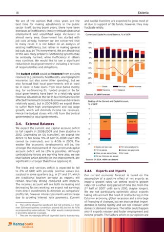 18 Estonia
We are of the opinion that crisis years are the
best time for making adjustments in the public
sector itself: during boom years, there have been
increases of inefﬁciency (mostly through additional
employment and unjustiﬁed wage increases) in
almost every area. Government has started with
job cuts already, however we are concerned that
in many cases it is not based on an analysis of
existing inefﬁciency, but rather in making general
job cuts (e.g. by 7% everywhere). We are afraid that
in this way many properly functioning systems may
be seriously harmed, while inefﬁciency in others
may continue. We would like to see a signiﬁcant
reduction in local governments6
, including a revision
of responsibilities and obligations.
The budget deﬁcit could be ﬁnanced from existing
reserves (e.g. pensions, health costs, unemployment
insurance, but also some other spending), but we
also forecast that local governments will at least
be in need to take loans from local banks mostly
(e.g. for co-ﬁnancing EU funded projects). So far
local governments have been in a relatively good
ﬁnancial situation as the fall in tax revenues has not
affected them much (income tax revenues have been
relatively good), but in 2009-2010 we expect them
to suffer from high unemployment and low wage
growth, which will diminish income tax revenues.
Hence the budget stress will shift from the central
government to local governments.
External Balances3.4.
We expect the current and capital account deﬁcit
to fall rapidly in 2008-2009 and then stabilise in
2010. Depending on EU transfers7
, we expect the
deﬁcit to fall below 9% of GDP in 2008 (even 8%
cannot be overruled), and to 4-5% in 2009. The
weaker the economic developments will be, the
stronger the improvement of the current and capital
account deﬁcit will be (2% is possible). Although
contradictory forces are working here also, we see
that factors which beneﬁt for the improvement, are
signiﬁcantly stronger than those opposing it.
The trade and services deﬁcit is expected to fall
to 2% of GDP, with possible positive values (i.e.
surplus) in some quarters (e.g. in 2nd
and 3rd
, which
are traditional tourism periods) as exports will
remain relatively strong compared with imports.
The incomes account will see both increasing and
decreasing factors working: we expect net earnings
from direct investments to diminish as companies’
proﬁts fall, however interest payments will increase
due to growing interest rate payments. Current
6 The cutting should be signiﬁcant, but not extreme, i.e. from
over 200 municipalities currently to around 100, but not to 15/16
as proposed by some radicals. The latter would create problems
in providing services to people.
7 They are increasingly difﬁcult to predict due to bureaucracy.
and capital transfers are expected to grow most of
all due to support of EU funds, however, they may
ﬂuctuate wildly.
Current and Capital Account Balance, % of GDP
-25%
-20%
-15%
-10%
-5%
0%
5%
10%
15%
2002 2003 2004 2005 2006 2007 2008f 2009f 2010f
Goods Serv ices Incomes
Transf ers Balance
Source: EP; HBM forecast
Build up of the Current and Capital Account,
% of GDP
-25
-20
-15
-10
-5
0
5
10
2007 2008 1H
Goods and serv ices FDI reinv ested prof its
FDI div idends Interest rate pay ments
Other priv ate sector f lows EU f unds
EU tax, Estonian aid abroad
Source: EP, ESA; HBM calculations
Exports and Imports3.4.1.
Our current economic forecast is based on the
assumption of a positive effect of net exports as
imports growth rates fall behind exports growth
rates for a rather long period of time (i.e. from the
2nd
half of 2007 until early 2010, maybe longer).
We are not particularly optimistic about exports
taking into account the need of restructuring in the
Estonian economy, global recession and a shortage
of ﬁnancing of changes, but we also see that import
demand is falling rapidly and will not recover until
domestic demand improves. The latter could happen
only if exports recover and foster employment and
income growth. The factors which in our opinion are
 