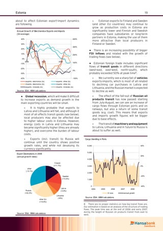 19Estonia
about to affect Estonian export-import dynamics
are following.
Annual Grow th of Merchandice Exports and Imports
(3m average)
-40%
-30%
-20%
-10%
0%
10%
20%
30%
40%
2006 2007 2008
-100%
0%
100%
200%
300%
400%
exports: electronics (ls) exports: other (ls)
imports: electronics (ls) imports: other (ls)
exports: minerals (rs) imports: minerals (rs)
Source: ESA; HBM calculations
Global recession● , which will make it difﬁcult
to increase exports as demand growth in the
main exporting countries will be small.
It is highly probable that exports to»
Latvia and Lithuania will fall, and although it
most of all affects transit goods (see below),
local producers may also be affected due
to higher labour costs in Estonia. However,
energy costs in Latvia and Lithuania may
became signiﬁcantly higher (they are already
higher), and overcome the burden of labour
costs.
Exports (incl. transit) to Russia will»
continue until the country shows positive
growth rates, and while not devaluing its
currency signiﬁcantly.
Estonian exports to Finland and Sweden»
(and other EU countries) may continue to
grow as production costs in Estonia are
signiﬁcantly lower and Finnish and Swedish
companies have subsidiaries or long-term
partners in Estonia, making the use of them
more attractive than local producers in
Finland or Sweden.
There is an increasing possibility of bigger●
FDI inﬂows and related with the growth of
trading ﬂows (see below).
Estonian foreign trade includes signiﬁcant●
ﬂows of transit goods in different directions
(west-east, east-west, north-south), which
probably exceeded 50% at peak time8
.
We currently see a sharp fall of» vehicles
exports-imports, which is most of all related
to declining car purchases in Latvia and
Lithuania, and the Russian market is expected
to decline as well.
The effect of the fall-out of» Russian oil
products transit has now passed: starting
from July-August, we can see an increase of
cargo ﬂows through Estonian ports and on
railways, but also a return of some transit
goods (e.g. coal). This means that exports
and imports growth ﬁgures will be bigger
due to base effects.
Thetransitof» machineryandequipment
to Latvia, Lithuania and in future to Russia is
about to suffer as well.
8 There are no proper statistics on how big transit ﬂows are.
Our estimation is based on an analysis of the structure of trading
ﬂows. The peak time was at the end of 2006 and early 2007,
during the height of Russian oil products transit from east to
west.
Export Destinations in 2008
(annual grow th rates)
Finland
(+11.7%)
Sweden
(+13.6%)
Lithuania
(+6%)
other EU
(+14.8%)
Russia
(+22.2%)
other
(-13.1%)
Latv ia
(-5.8%)
Source: ESA; HBM calculations
Cargo Handling in Ports
0
1,000
2,000
3,000
4,000
5,000
6,000
2004 2005 2006 2007 2008
-40%
-20%
0%
20%
40%
th tons annual growth
Source: ESA; HBM calculations
 
