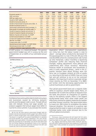 26 Latvia
of GDP surplus, i.e. a balanced budget. The general
government budget was still in surplus by the end
of September at ca 0.85% of our estimated annual
GDP3
.
Confidence Indices, s.a.
-50
-40
-30
-20
-10
0
10
20
30
2005 2006 2007 2008
Industry Construction Retail
Consumer Serv ices
Source: Eurostat
Conﬁdencehascontinuedtoslideforbothconsumers
and businesses caused by shrinking domestic
activity and the global credit crunch. Though ofﬁcial
data still indicate strong real wage growth, our
analysis suggests that annual wages have fallen in
real terms since summer if you exclude the income
3 We do not yet have general government budget data for
October, but the central government budget had a deﬁcit of LVL
107m or 0.67% of GDP, down from 0.62% surplus in 9 months.
The reason is a signiﬁcant increase in expenditures on subsidies
and social beneﬁts (e.g. pension indexation). This year farmer
subsidies were paid earlier in October, unlike in previous years
when the payment was in December. LVL 64.3m have been paid
into the Europe Regional Development Fund. In turn revenues
are not as good as expected, especially revenues from VAT and
custom tax, due to the economic slowdown.
legalisation effect4
. Unemployment expectations
are rising fast, but the labour market is slow to
adjust – average labour productivity decreased for
the second quarter in a row (-1.7% and -3% yoy in 1Q
and 2Q 2008) while the unemployment rate inched
up only marginally. Labour hoarding is squeezing
companies’ proﬁts and reducing their ﬁnancial
strength, making adjustments more difﬁcult and
undermining their future recovery5
. Worsening
ﬁnancial health of businesses and households is
seen in credit repayment delays – while in the 2nd
quarter overdue loans above 90-days were still
fairly low (in European context) at 2.1% of assets
(i.e. returning to the levels of 2005), they are rising
fast and will continue to do so as the recession
deepens. The lowering of Latvia’s sovereign ratings
(most recently by Fitch on November 11 to BBB-)
will further limit the borrowing opportunities for
Latvian businesses as well as government.
The Latvian government took over a majority stake
(51%) in country’s second largest bank, Parex, on
November 10th
to stem the outﬂow of deposits from
the bank and prevent an emergence of systemic
risks to the banking system. Parex is the biggest
locally-owned bank; most other major banks are
effectively covered by support measures by Sweden
and other foreign countries. The government plans
to invest LVL 200 million to strengthen the bank’s
ﬁnancial situation. This decision is a positive sign
showing that the state is ready to act quickly in case
individual banks come under pressure due to the
difﬁcult global environment.
4 Previously, many businesses did not report the full salary
amount to tax authorities, but in recent years this undeclared
share has fallen, as the „grey” sector of the economy shrinks.
5 E.g. lagging restructuring means lower ﬁnancial reserves,
and with bank funding becoming more expensive it potentially
means fewer funds available for productive investment to spur
growth.
2003 2004 2005 2006 2007 2008f 2009f 2010f
Economic growth, % 7.2 8.7 10.6 12.2 10.3 -1.0 -4.0 1.0
GDP, mln euros 9,978 11,176 13,012 16,047 19,936 22,697 23,533 25,194
GDP per capita, euro 4,302 4,846 5,671 7,034 8,779 10,025 10,450 11,247
Growth of GDP deﬂator, % 3.6 7.0 10.2 9.9 13.3 15.0 8.0 6.0
Growth of consumer prices, % 2.9 6.2 6.7 6.6 10.1 16.0 6.0 3.0
Growth of harmonized consumer price index, % 2.9 6.2 6.9 6.6 10.1 16.0 6.0 3.0
Growth of producer prices, % 3.1 8.6 7.8 10.3 16.1 na na na
Harmonised unemployment level (average), % 10.5 10.4 8.9 6.8 6.0 6.7 10.0 10.5
Real growth of average net monthly wage, % 7.8 2.4 9.7 15.6 19.9 -2* -5* 0*
Growth of exports of goods and services, % 14.3 21.4 31.4 15.3 24.1 10.0 5.0 10.0
Growth of imports of goods and services, % 19.5 27.0 27.4 31.3 23.5 -4.0 -8.0 8.0
Balance of goods and services, % of GDP -12.7 -15.8 -15.2 -22.2 -21.8 -13.5 -7.0 -6.5
Current account balance, % of GDP -8.2 -12.8 -12.5 -22.5 -23.8 -14.5 -7.0 -6.0
Current and capital account balance, % of GDP -7.5 -11.8 -11.2 -21.3 -21.8 -12.0 -5.0 -4.0
Net FDI, % of GDP 2.3 3.8 3.6 7.5 7.1 6.0 3.0 3.0
Foreign gross debt, % of GDP 79.6 93.3 99.4 114.0 135.1 125.0 110.0 100.0
General government budget, % of GDP (ESA) -1.6 -1.0 -0.4 -0.2 0.1 -1.0 -3.0 -1.0
General government debt, % of GDP 14.6 14.9 12.4 10.7 9.5 9.5 12.0 12.0
* without undeclared wage legalisation effect
 