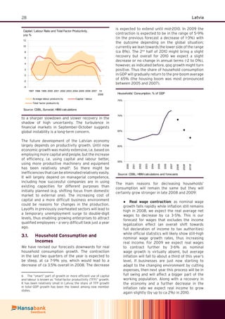 28 Latvia
to a sharper slowdown and slower recovery in the
shadow of high uncertainty. The turbulence in
ﬁnancial markets in September-October suggests
global instability is a long-term concern.
The future development of the Latvian economy
largely depends on productivity growth. Until now
economic growth was mainly extensive, i.e. based on
employing more capital and people, but the increase
of efﬁciency, i.e. using capital and labour better,
using more productive machinery and equipment
has been relatively small6
. So there might be
inefﬁciencies that can be eliminated relatively easily.
It will largely depend on managerial competence,
including how successful companies are in using
existing capacities for different purposes than
initially planned (e.g. shifting focus from domestic
market to external one). The increasing cost of
capital and a more difﬁcult business environment
could be reasons for changes in the production.
Layoffs in previously overheated sectors will lead to
a temporary unemployment surge to double-digit
levels, thus enabling growing enterprises to attract
qualiﬁed employees – a very difﬁcult task just a year
ago.
Household Consumption and3.1.
Incomes
We have revised our forecasts downwards for real
household consumption growth. The contraction
in the last two quarters of the year is expected to
be steep, at ca 7-9% yoy, which would lead to a
decrease of ca 3.5% overall in 2008. The decrease
6 The “smart” part of growth or more efﬁcient use of capital
and labour is known as “total factor productivity (TFP)” growth.
It has been relatively small in Latvia; the share of TFP growth
in total GDP growth has been the lowest among new member
states.
is expected to extend until mid-2010. In 2009 the
contraction is expected to be in the range of 5-9%
(in the previous forecast a decrease of 1-3%) with
the outcome depending on the global situation;
currently we lean towards the lower side of the range
(ca 8%). The 2nd
half of 2010 might bring a slight
recovery but overall for 2010 we expect a slight
decrease or no change in annual terms (-2 to 0%),
however, as indicated before, qoq growth might turn
positive. Thus the share of household consumption
in GDP will gradually return to the pre-boom average
of 65% (the housing boom was most pronounced
between 2005 and 2007).
Households' Consumption, % of GDP
55%
60%
65%
70%
75%
2000
2001
2002
2003
2004
2005
2006
2007
2008f
2009f
2010f
Source: CSBL; HBM calculations and forecasts
The main reasons for decreasing households’
consumption will remain the same but they will
certainly grow stronger in late 2008 and 2009:
Real wage contraction● : as nominal wage
growth falls rapidly while inﬂation still remains
high in 2008, we expect the real average net
wages to decrease by ca 3-5%. This is our
forecast for wages that excludes the income
legalization effect (an overall shift towards
full declaration of income to tax authorities)
while ofﬁcial statistics will likely show still-high
nominal wage growth rates, thus increasing
real income. For 2009 we expect real wages
to contract further by 3-6% as nominal
wage growth is virtually absent, but average
inﬂation will fall to about a third of this year’s
level. If businesses are just now starting to
adapt to the changing environment by cutting
expenses, then next year this process will be in
full swing and will affect a bigger part of the
working population. Along with a recovery in
the economy and a further decrease in the
inﬂation rate we expect real income to grow
again slightly (by up to ca 2%) in 2010.
Capital / Labour Ratio and Total Factor Productivity,
yoy %
-4
-2
0
2
4
6
8
10
12
1997 1998 1999 2000 2001 2002 2003 2004 2005 2006 2007 1H
2008
Av erage labour productiv ity Capital / labour
Total f actor productiv ity
Source: CSBL, Eurostat; HBM calculations
 