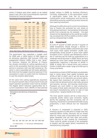 30 Latvia
earlier if inﬂation goes down rapidly as we indeed
expect it will. 3% is also a psychologically important
threshold for ﬁnancial markets.
General Budget, Annual Growth Rates %
2005 2006 2007 9M
2008
9M of
annual
plan
Net revenues 26.7 25.7 33.5 15.6 69.8
Tax revenues 26.3 30.3 34.4 16.5 72.6
Personal income tax 16.9 29.1 35.1 19.9 73.0
Social tax 17.1 28.1 37.7 25.4 74.0
Corporate income tax 41.3 40.5 57.5 27.9 74.0
VAT 39.1 37.4 29.3 -0.7 69.4
Excises 31.2 16.6 22.3 23.4 75.1
Customs 12.2 7.6 34.4 -2.1 65.0
Non-tax revenues 19.3 13.1 21.7 10.8 73.8
Net expenditures 25.7 24.4 28.0 23.4 65.5
Current expenditures 21.9 23.3 27.5 26.9 67.3
Capital expenditures 53.8 39.3 40.6 14.2 52.9
Budget balance, % of GDP -0.4 -0.2 0.1 0.9 -
Source: State Treasury, State Revenue Service; HBM calculations
The government has submitted a budget draft
for 2009 with a 1.85% deﬁcit of GDP, based on
an extremely optimistic GDP forecast (+2%) and
exaggerated inﬂation (9.8%) that is also “good”
for revenues. However the Minister of Finance
has already committed to cutting spending and to
work on the assumption that the Latvian economy
will be in recession, with real GDP growing by -1%,
which is more reasonable but still quite optimistic.
We think that the budget should be balanced if this
assumption is used, to create room for manoeuvre
in case the situation deteriorates.
At the same time cutting expenditures important
for long term growth (like co-ﬁnancing EU funds and
export payment guarantee fund) must be avoided.
The biggest deﬁcit reduction opportunities lay in
current expenditure items (89.9% of total planned
budget outlays in 2008) by boosting efﬁciency.
Currently, employment in the government sector
is signiﬁcantly higher than the EU average.
Cutting public sector employment, and not only by
eliminating vacancies, would free up more resources
than lowering investment.
Althoughitisdifﬁculttoseeincurrentcircumstances
how to ﬁnance the promised tax cuts aimed at
stimulatinginvestment–theexemptionofreinvested
proﬁts from corporate tax, for example – this goal
should not be abandoned as the overall tax burden
has increased from 27.2% in 2004 to 31.3% in 2007
and has remained high in 2008.
Investment3.3.
If in the 4th
quarter of 2007 and the 1st
quarter of
2008 investments shrank through a decline in
stocks, the 2nd
quarter 2008’s contraction also came
from gross ﬁxed capital formation (-6.8% yoy).
Unexpectedly strong growth in gross ﬁxed capital
formation in the 1st
quarter was followed by a fall in
the 2nd
and thus did not fulﬁl our expectations of a
moderate overall decrease in 2008. Hence we have
lowered our gross ﬁxed capital formation forecast
substantially, expecting a decrease of 8-10% in
2008. A similar fall in annual terms will continue
further in 2009 with a wider range of 6-10% due to
rising uncertainty.
InvestmentasashareofGDPhasbeenunsustainably
high in Latvia (gross ﬁxed capital formation was
32.5% of GDP in 2007) and it will fall during the
recession due to its inherently pro-cyclical nature.
We expect that investment will shrink rapidly in
certain internal demand sectors like trade, personal
and business services, and housing construction.
Prospects are much better in road construction,
the supply of heat, water and electricity, agriculture
and export manufacturing, partly (in case of road
construction – largely) thanks to EU funds.
The more speciﬁc reasons will be a sharp drop in
corporate proﬁts (these grew extremely rapidly
during the upswing) and the increasing cost of
ﬁnancing. The decline in investment will make raising
productivity a more difﬁcult but not impossible
task.
A recovery in investment is expected in 2010,
showing a growth of 2-4% which is slower than was
expected before (4-6%). Recovery will be slowed
down by rising costs of borrowing and a stronger
global slowdown that will limit sales and proﬁts,
thus reducing its own funding for investments.
There could be upside surprises if the availability
of workers and low wages attract investments by
manufacturing companies.
General Government Revenues and Expenditures,
% of GDP
25
30
35
40
45
2000 2001 2002 2003 2004 2005 2006 2007 2008f 2009f
Total rev enues Tax rev enues Expenditures
Source: MoF
 