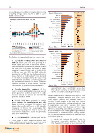 32 Latvia
covered by government borrowing, bank borrowing
or selling foreign assets (72.2% of GDP in June
2008, excluding FDI).
Financing of Current Account Deficit, % of GDP
-20
-10
0
10
20
30
40
1996
1997
1998
1999
2000
2001
2002
2003
2004
2005
2006
2007
2008f
2009f
2010f
Capital account Financing shortf all
FDI retained earnings FDI new capital
Short-term MFI's capital Short-term others capital
Long-term MFI's capital Long-term others capital
LaB reserv es Current account def icit
Source: LaB; HBM calculations and forecast
The factors with a positive impact on exports are:
Exports to countries other than the EU●
and CIS since April have been growing at a
much higher pace and, in particular months,
have ensured a positive annual nominal growth
for total exports of goods. The share of these
markets increased from 9.4% in 1Q to 13.3%
in 3Q, or from LVL 100.9 to 153.7 million in
absolute terms. This is a sign that exporters are
trying harder to ﬁnd markets7
while demand
is still high, to compensate for the weakening
demand in EU countries. Economic cycles are
not synchronised all over the world, therefore
demand decrease in main partner countries
can be offset by growing demand elsewhere.
Exports supporting measures● of the
macroeconomic stabilization plan (e.g. export
credit guarantee system, investment in trade
missions abroad and others) are expected to
give ﬁrst results in 2009.
Despite rapid wage increases in recent●
years, salaries in manufacturing are still
lower in Latvia compared to northern and
western Europe; the difference is still typically
measured in times, not percentages. For
manufacturing companies able to achieve at
least similar productivity levels, this promises
very good proﬁtability.
In 2008● productivity has declined due to
7 Latvian exports to “exotic” markets can ﬂuctuate very
rapidly. In 2008 Peru emerges almost from nowhere, buying
1.8% of total Latvian exports in 8M or 10% of metal exports.
cyclical factors but recent history shows that
the Latvian economy is able to sustain rapid
(5-7%) annual productivity growth rates.
Growth rates of service exports and imports have
moderated; however exports still grow faster
than imports keeping the services balance at
surplus. Export growth so far has been mostly
driven by transportation (mainly railroad and road
transportation) and other services (the major
contribution came from business services: legal
services, consulting, accounting, advertising and
trade-related services). Although their growth rates
will moderate as overall economic activity shrinks,
we still see the export potential of these services
continue to grow as:
Latvia will continue to beneﬁt from its●
favourable geographic position. We think
that Russia will maintain or even increase the
Imports of Goods, LVLm
0 300 600 900 1200
Machines, equipment
Mineral products
Food, agricultural prod.
Metal etc.
Transport
Chemical products
Textiles, wearing, leather
Plastics
Pulp and paper
Building materials
Wood, etc.
Furniture
Optical instruments
Other
9M 2007 9M 2008Source: CSBL
-50 0 50 100
Annual Grow th, %
Exports of Goods, LVLm
0 200 400 600
Metal etc.
Wood, etc.
Food, agricultural prod.
Machines, equipment
Chemical products
Transport
Textiles, wearing, leather
Mineral products
Plastics
Furniture
Building materials
Pulp and paper
Other
Optical instruments
9M 2007 9M 2008Source: CSBL
-20 0 20 40 60
Annual Grow th, %
 
