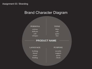 Assignment 03 / Branding
Brand Character Diagram
 