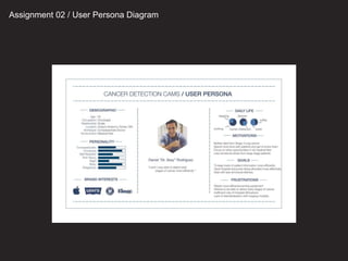 Assignment 02 / User Persona Diagram
 