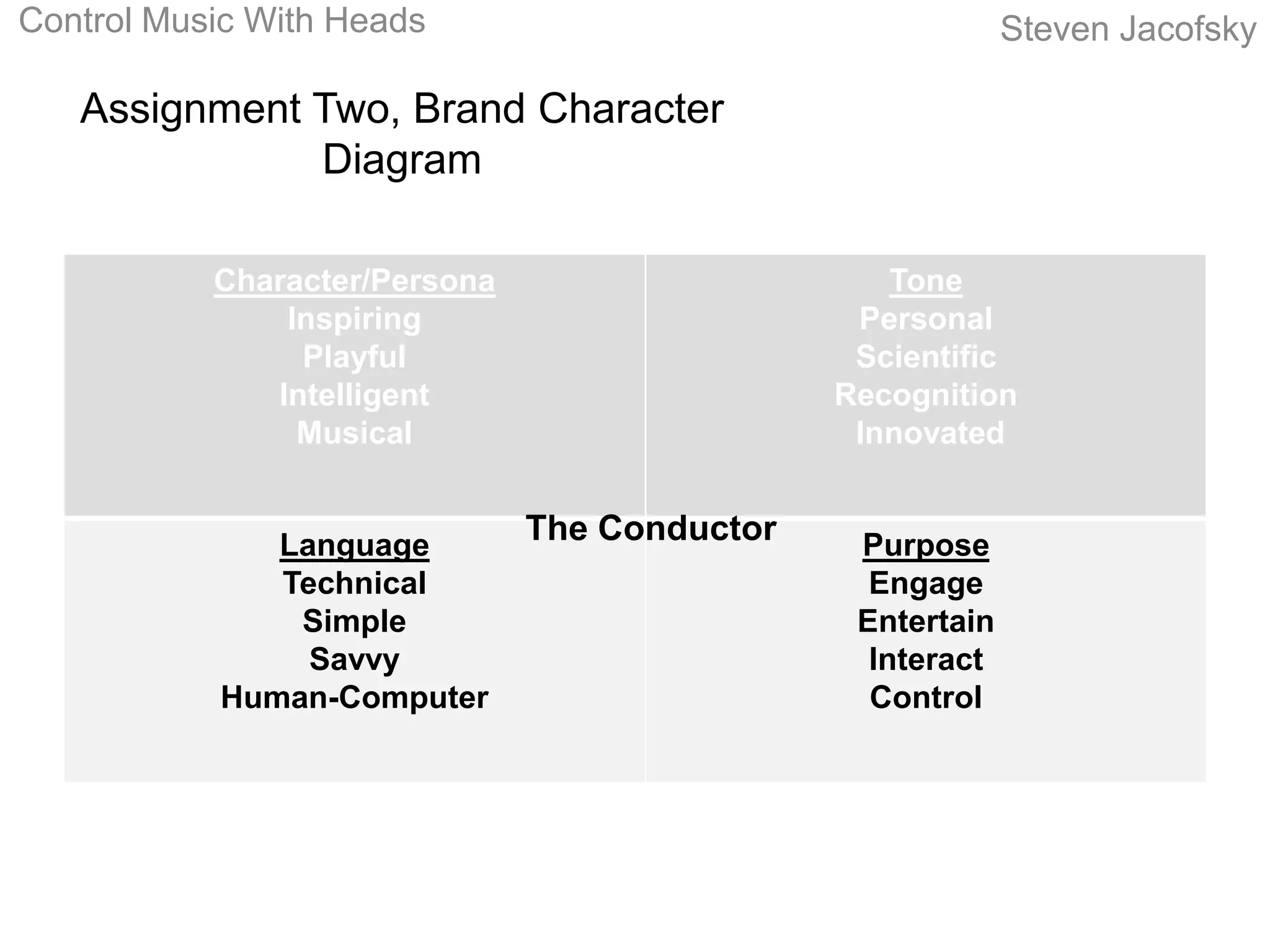 Control Music With Heads                                    Steven Jacofsky

   Assignment Two, Brand Character
              Diagram

           Character/Persona                      Tone
               Inspiring                        Personal
                Playful                         Scientific
              Intelligent                      Recognition
                Musical                         Innovated


              Language         The Conductor    Purpose
              Technical                          Engage
               Simple                           Entertain
                Savvy                            Interact
           Human-Computer                        Control
 