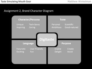 Taste Simulating Mouth Gear Matthew Winkelman 
Assignment 2, Brand Character Diagram 
