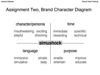 Jessica Valiente Virtual Taste Testing 
Assignment Two, Brand Character Diagram 
