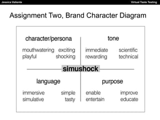 Jessica Valiente Virtual Taste Testing 
Jessica Valiente Virtual Taste Testing 
Assignment Two, Brand Character Diagram 
 