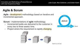 Innovation and Rethinking a Product/Service
with User Experience Maps
Julia Coyle, Max Goldman, and Edden Kashi
Agile & Scrum
Agile - development methodology based on iterative and
incremental approach.
Scrum - implementations of agile methodology.
- Incremental builds are delivered to the customer in
every two to three weeks' time.
- Project where the requirement is rapidly changing.
Graphics by Julia Coyle
 