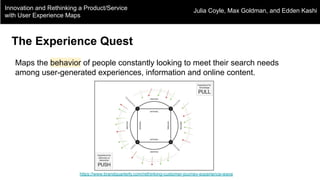 Innovation and Rethinking a Product/Service
with User Experience Maps
Julia Coyle, Max Goldman, and Edden Kashi
The Experience Quest
Maps the behavior of people constantly looking to meet their search needs
among user-generated experiences, information and online content.
https://www.brandquarterly.com/rethinking-customer-journey-experience-wave
 