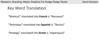 Key Word Translation
“Shortcut” translated into French is “Raccourci”
“Technique” translated into Spanish is “Técnica”
“Strategy” translated into Greek is “στρατηγική”
Research, Branding, Motion Graphics For Nudge Design Studio David Kempen
 