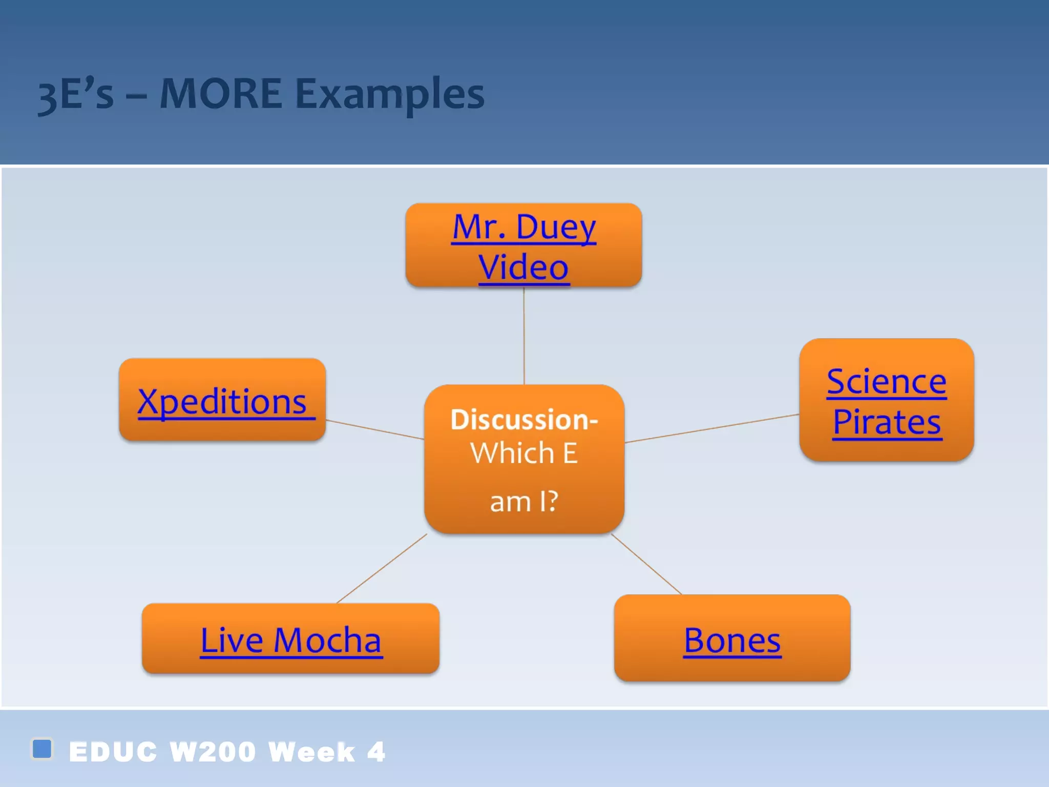 3E’s – MORE Examples




 EDUC W200 Week 4
 