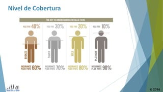 © 2016
Nivel de Cobertura
 
