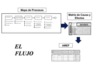 Amef herramienta util prar predecir un error y su solucion | PPT