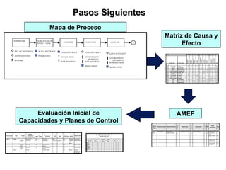 Seleccion y Definición de proyectos para empresas | PPT