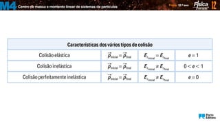 Centro de massa e momento linear de sistemas de partículas
M4
 