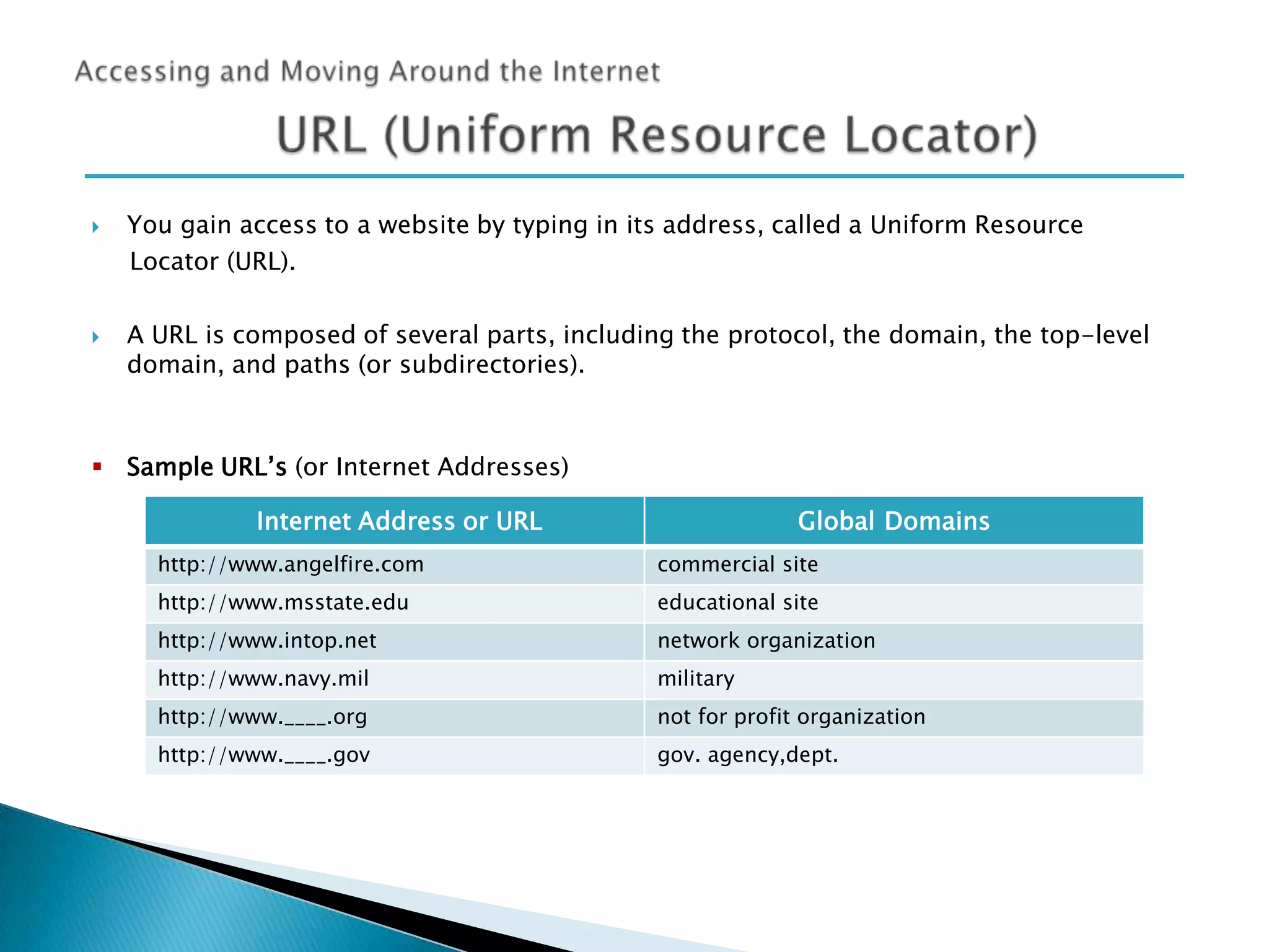 



You gain access to a website by typing in its address, called a Uniform Resource
Locator (URL).

A URL is composed of several parts, including the protocol, the domain, the top-level
domain, and paths (or subdirectories).

 Sample URL’s (or Internet Addresses)
Internet Address or URL

Global Domains

http://www.angelfire.com

commercial site

http://www.msstate.edu

educational site

http://www.intop.net

network organization

http://www.navy.mil

military

http://www.____.org

not for profit organization

http://www.____.gov

gov. agency,dept.

 