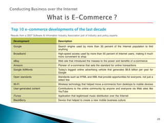 Top 10 e-commerce developments of the last decade

20

 