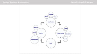 Design, Business & Innovation Kenneth Angelo C Vargas
 