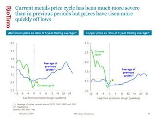 15 October 2009 MF Global Conference 10
0.5
0.8
1.0
1.3
1.5
1.8
2.0
-12 -8 -4 0 4 8 12 16 20 24
Lag from economic trough (quarters)
Current metals price cycle has been much more severe
than in previous periods but prices have risen more
quickly off lows
Aluminium price as ratio of 5 year trailing average(2)
(1) Average of cycles centred around 1978, 1982, 1992 and 2001
(2) Real terms
Source: LME, Rio Tinto
Copper price as ratio of 5 year trailing average(2)
0.5
1.0
1.5
2.0
2.5
3.0
-12 -8 -4 0 4 8 12 16 20 24
Lag from economic trough (quarters)
Average of
previous
cycles(1)
Current cycle
Average of
previous
cycles(1)
Current
cycle
 